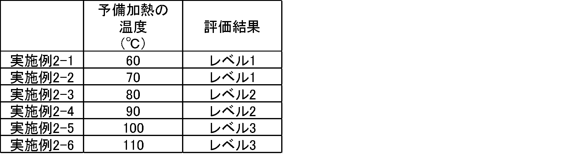 Figure JPOXMLDOC01-appb-T000002
