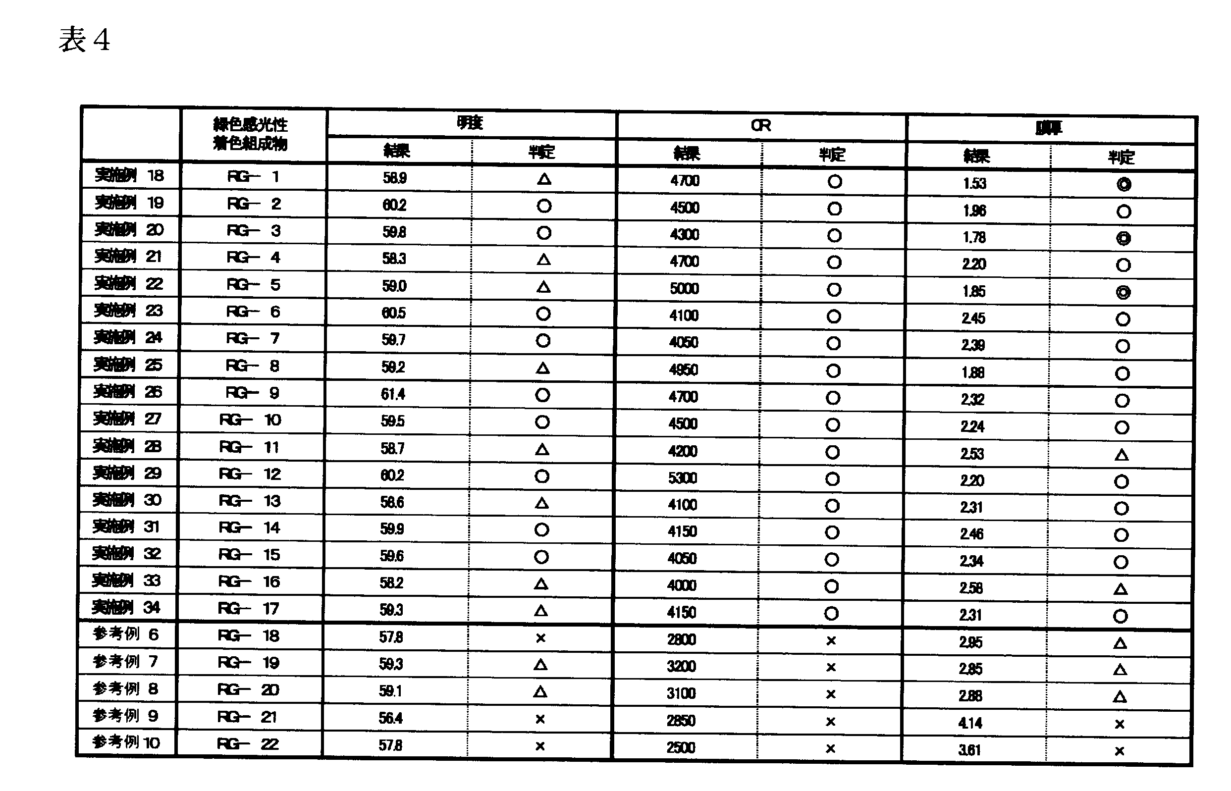 Figure JPOXMLDOC01-appb-T000067
