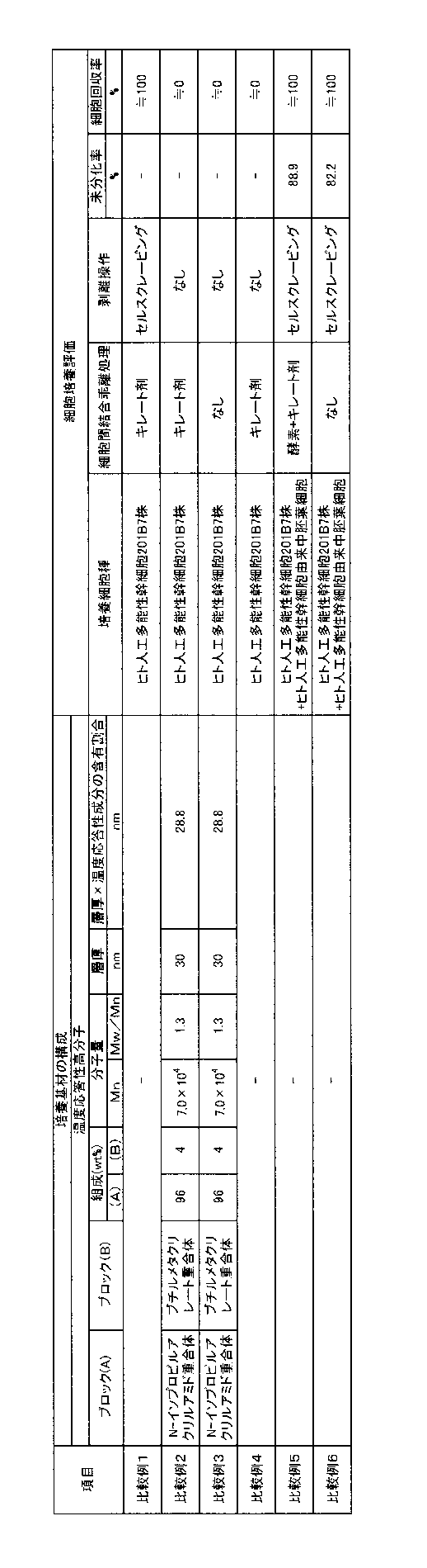 Figure JPOXMLDOC01-appb-T000002