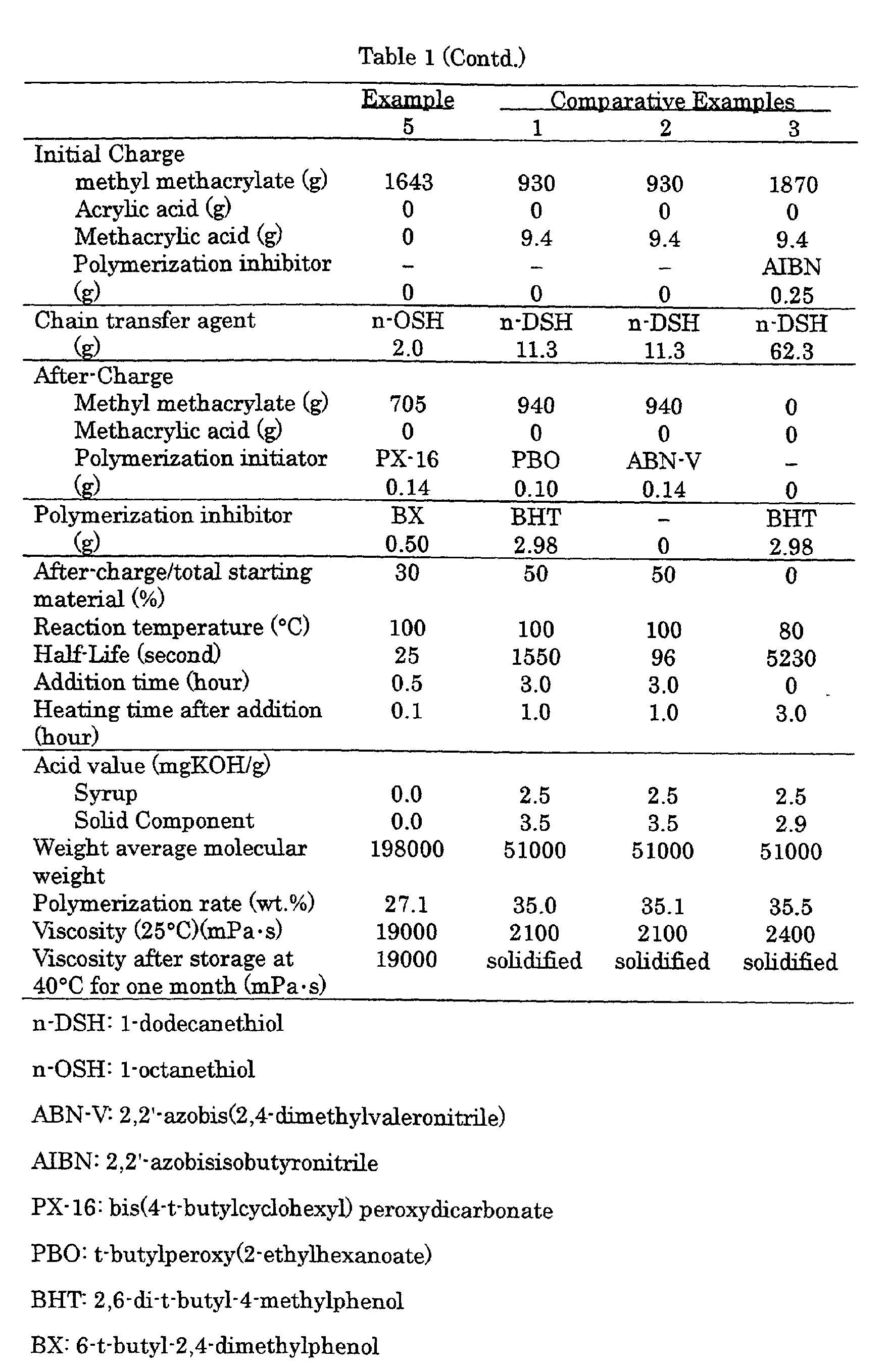 Figure 00290001