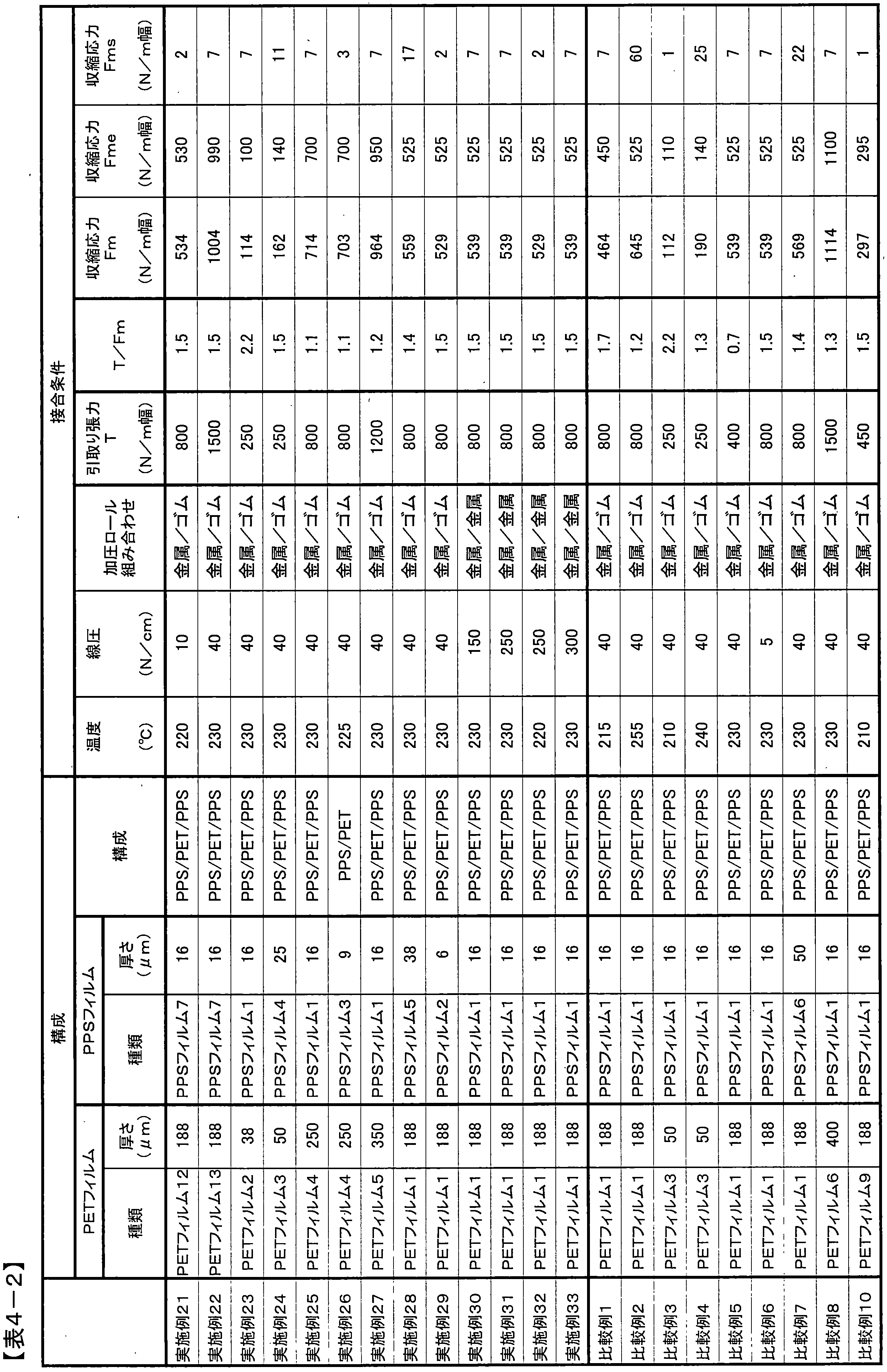 Figure JPOXMLDOC01-appb-T000006