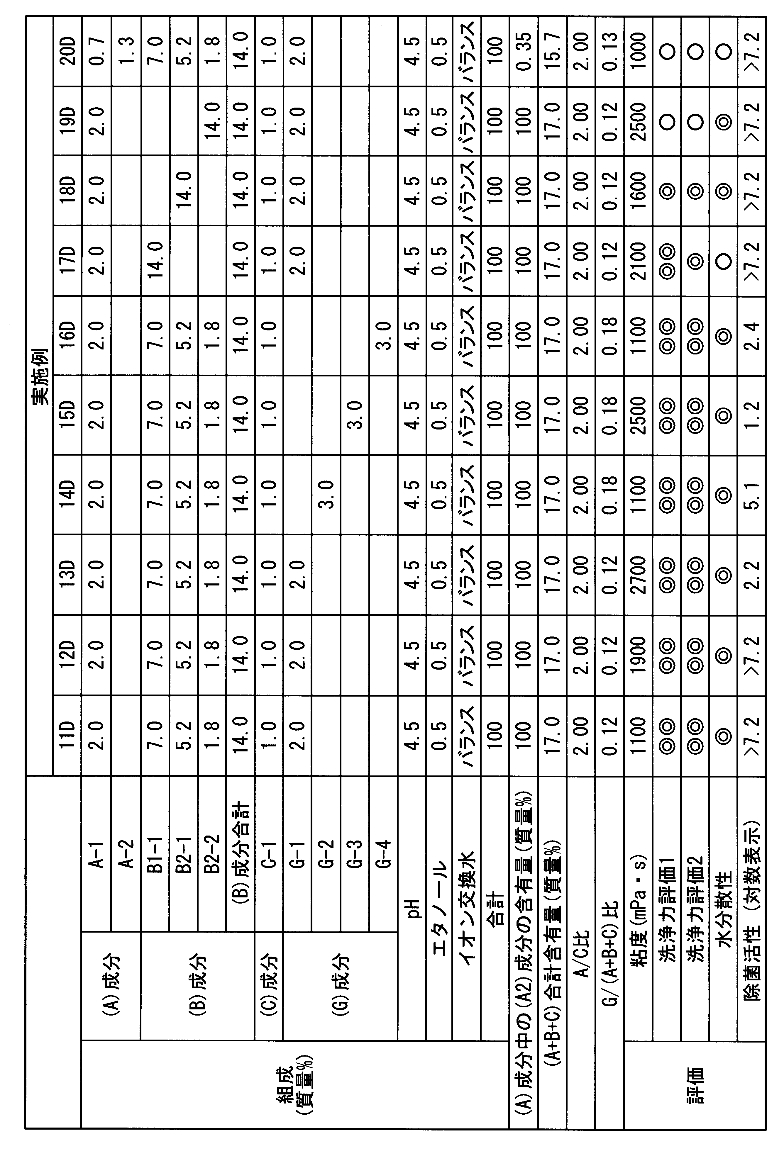 Figure JPOXMLDOC01-appb-T000016