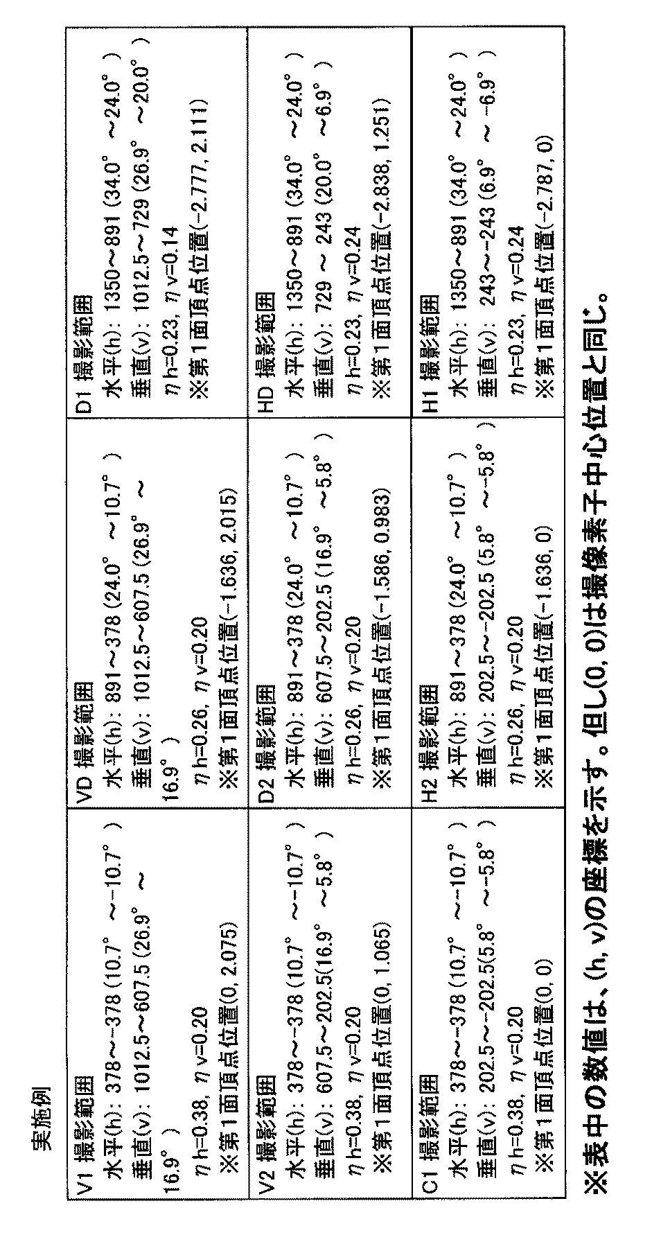 Figure JPOXMLDOC01-appb-T000016