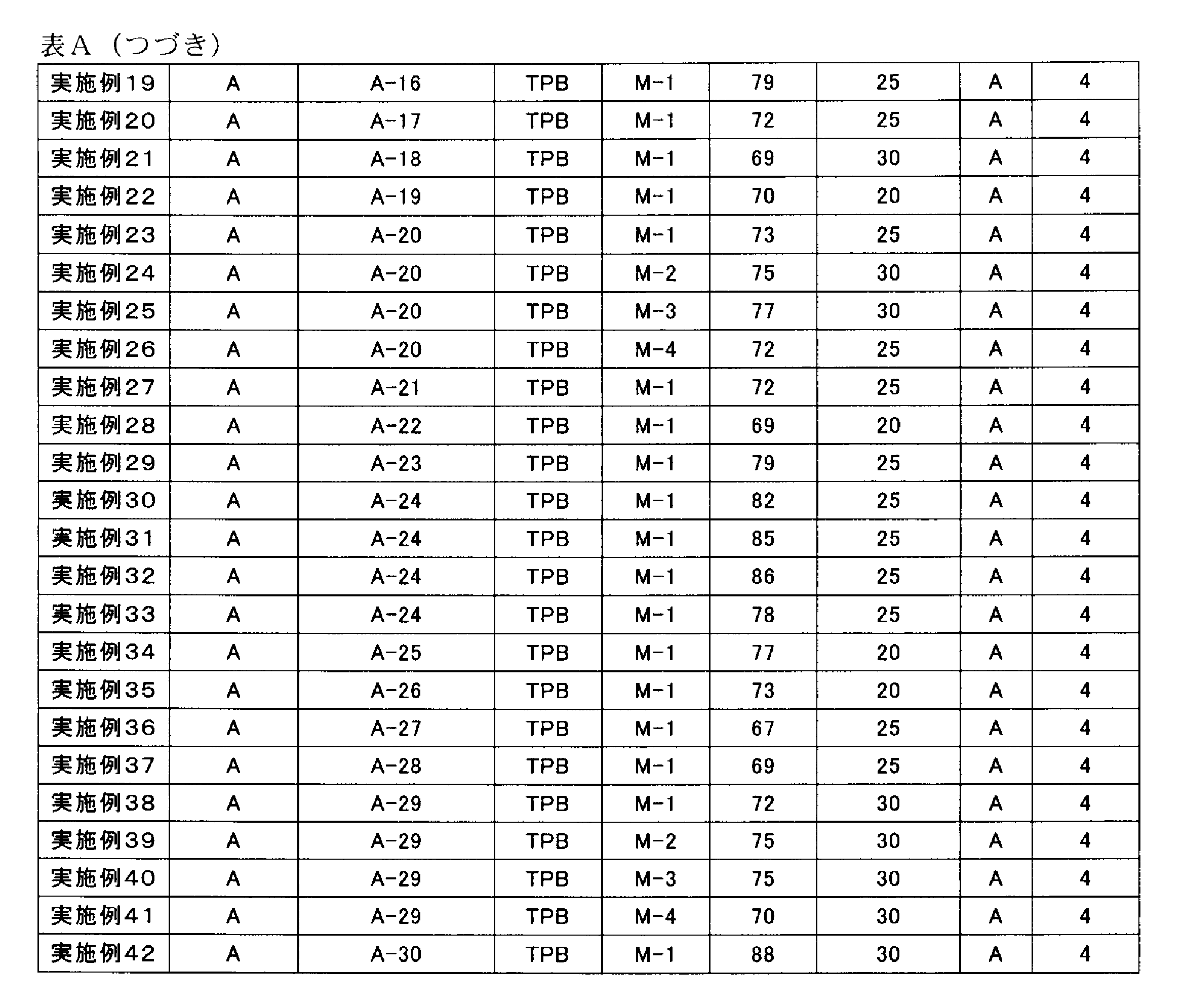 Figure JPOXMLDOC01-appb-T000043