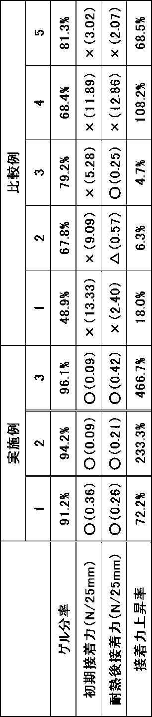 Figure JPOXMLDOC01-appb-T000002