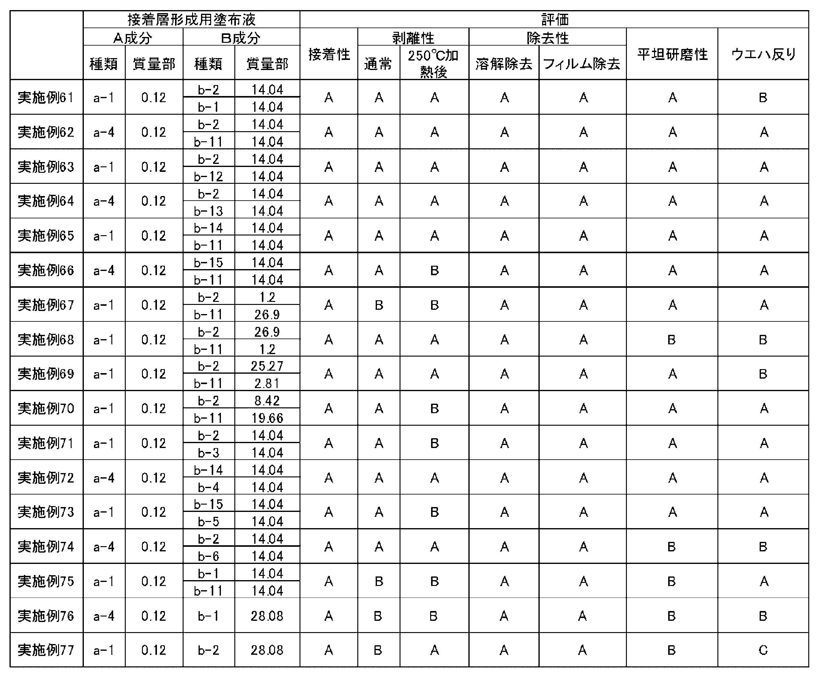 Figure JPOXMLDOC01-appb-T000026