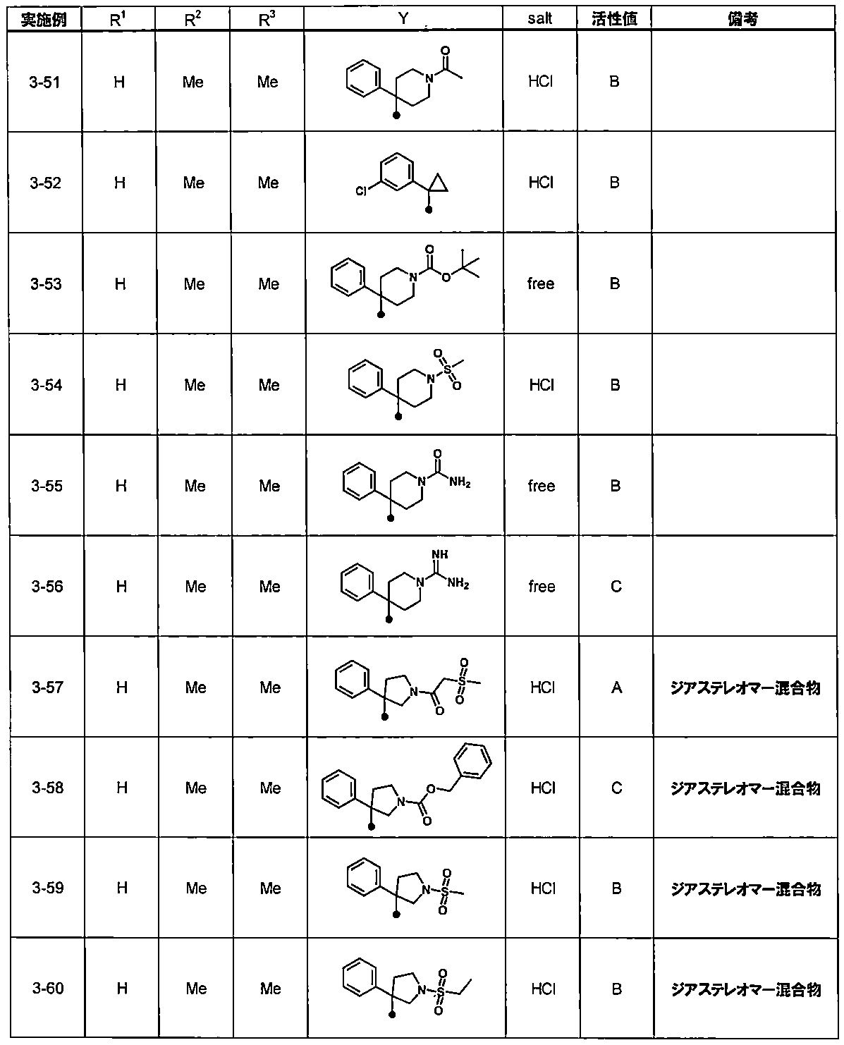 Figure JPOXMLDOC01-appb-T000049