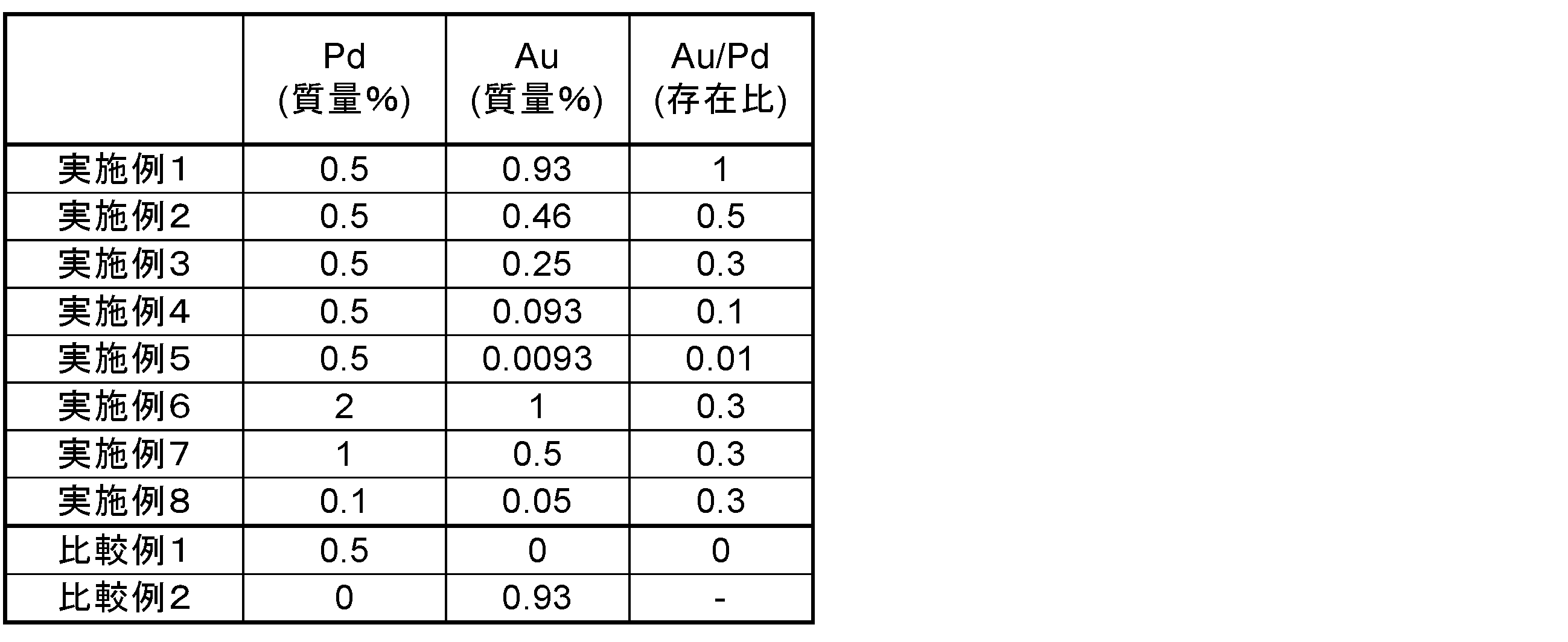 Figure JPOXMLDOC01-appb-T000006