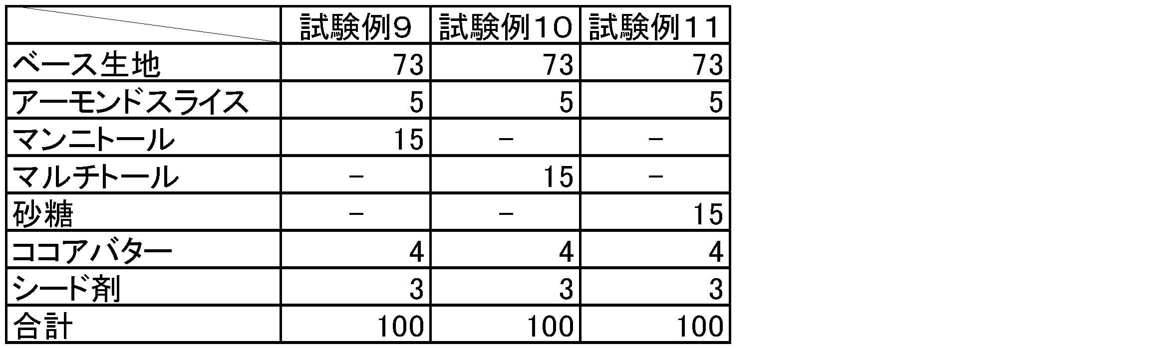 Figure JPOXMLDOC01-appb-T000008