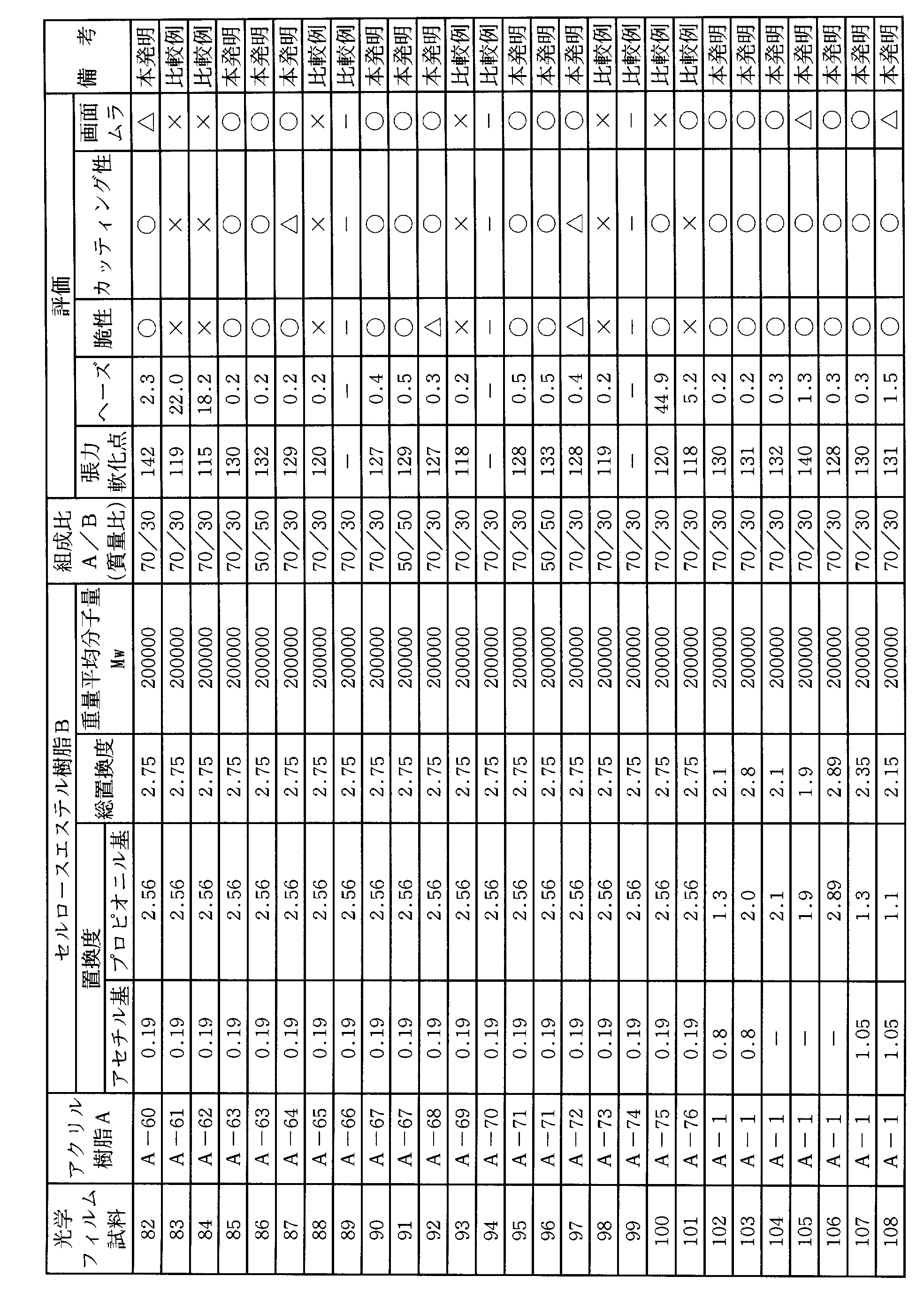 Figure JPOXMLDOC01-appb-T000006