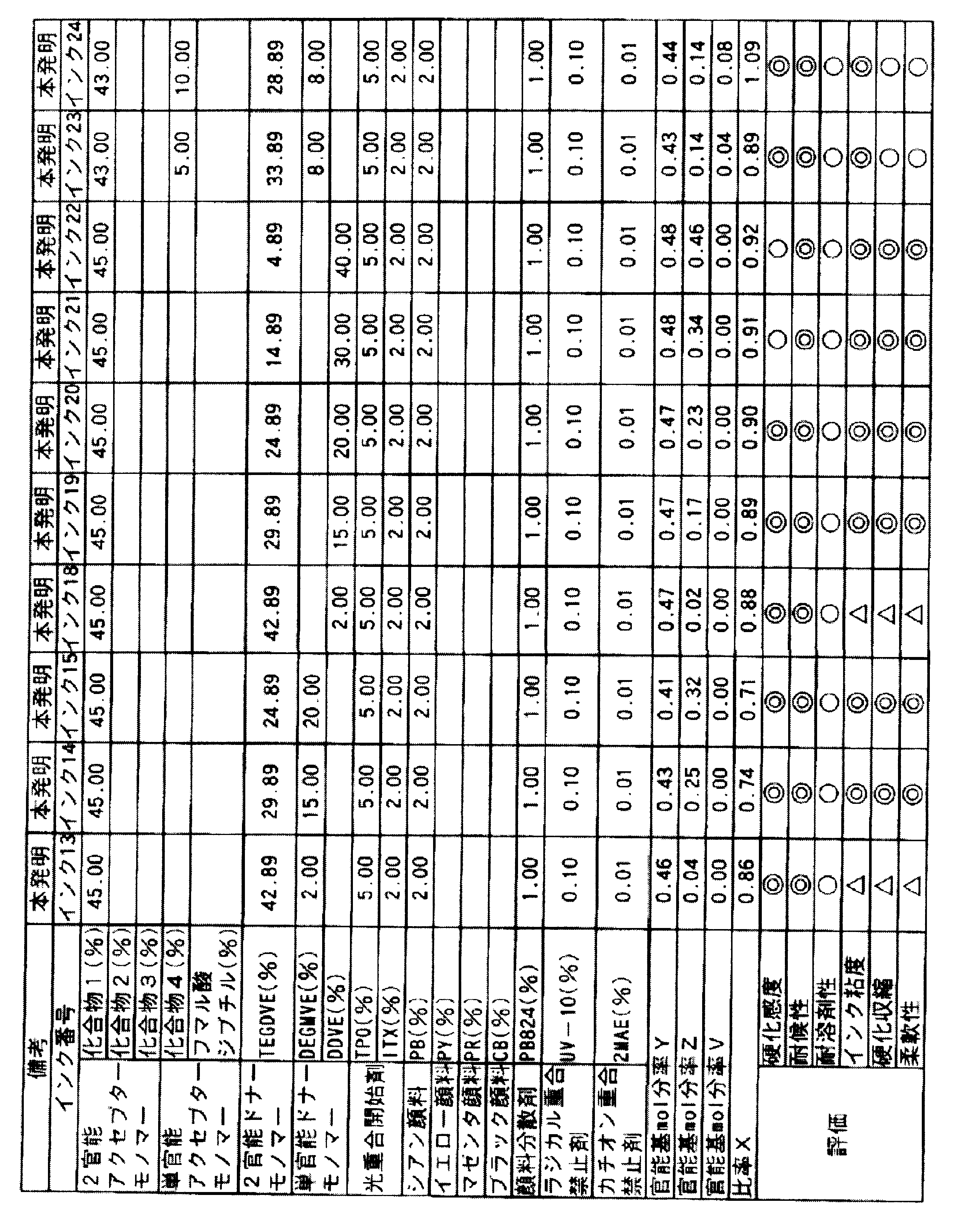 Figure JPOXMLDOC01-appb-T000002