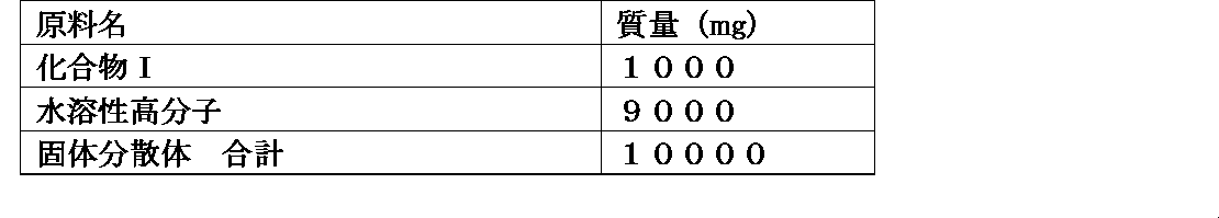 Figure JPOXMLDOC01-appb-T000006