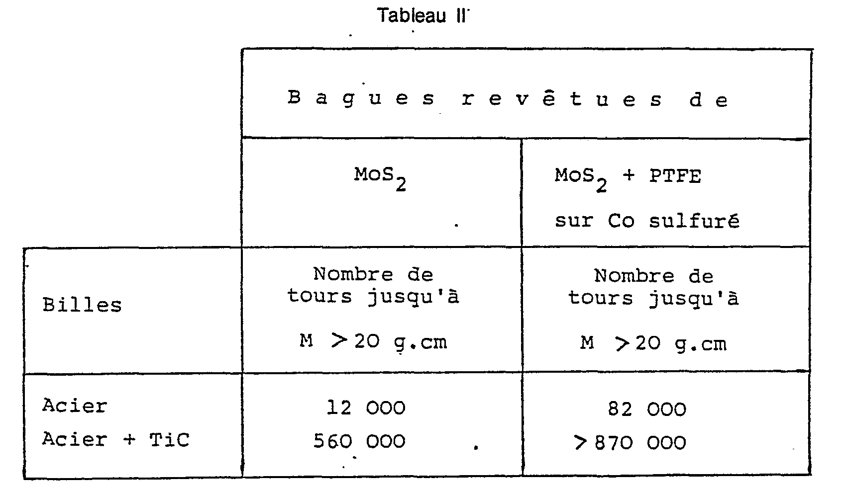 Figure imgb0003