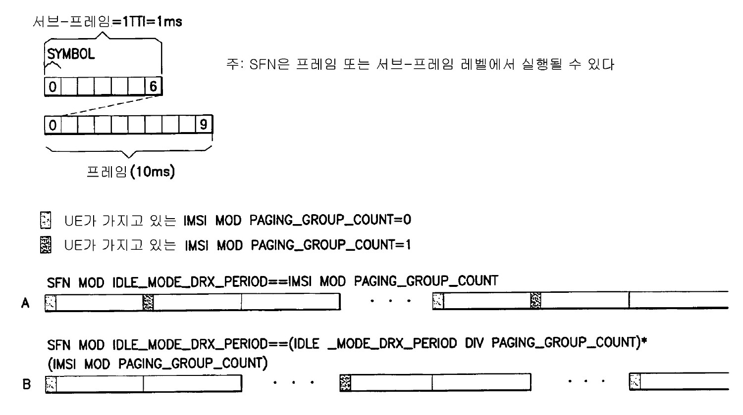 KR20100038373A - Apparatus, method and computer program product ...