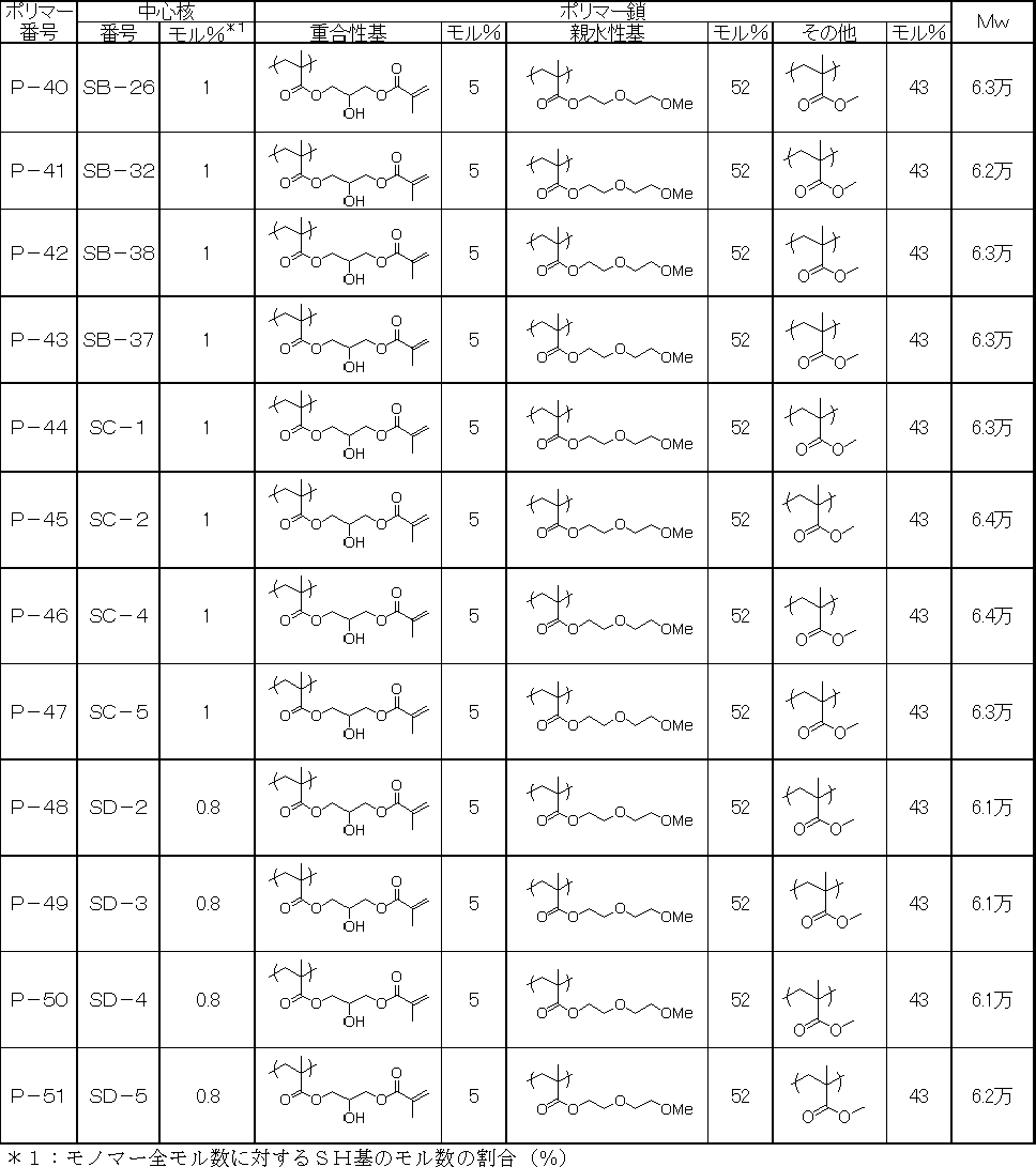 Figure JPOXMLDOC01-appb-T000016