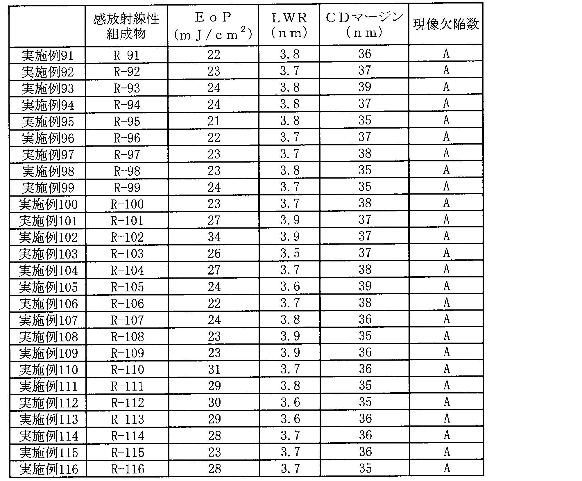 Figure JPOXMLDOC01-appb-T000064