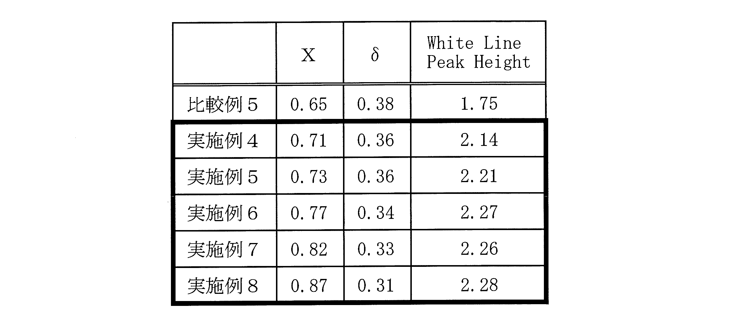 Figure JPOXMLDOC01-appb-T000002