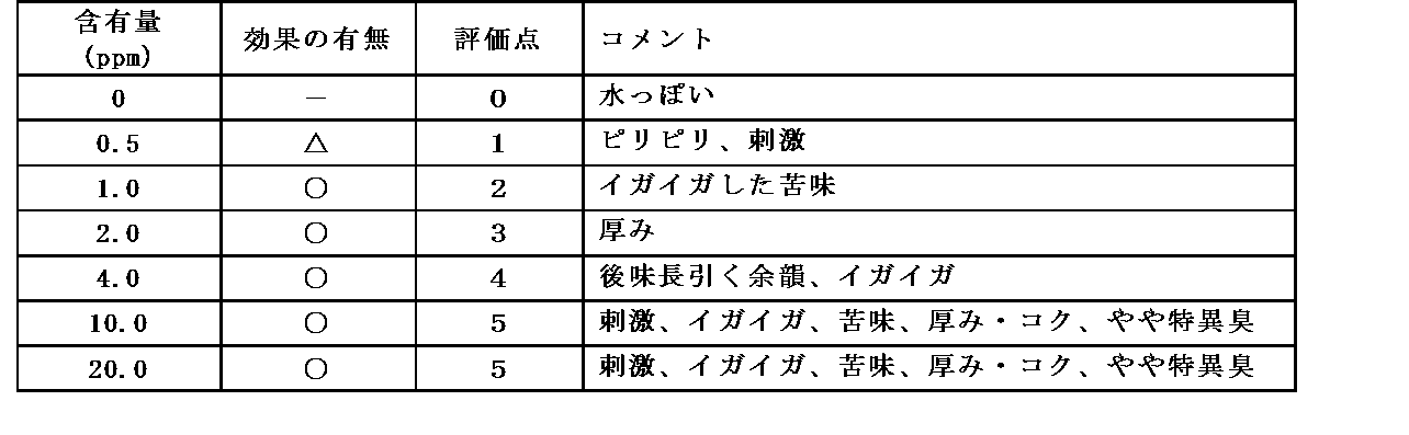 Figure JPOXMLDOC01-appb-I000003
