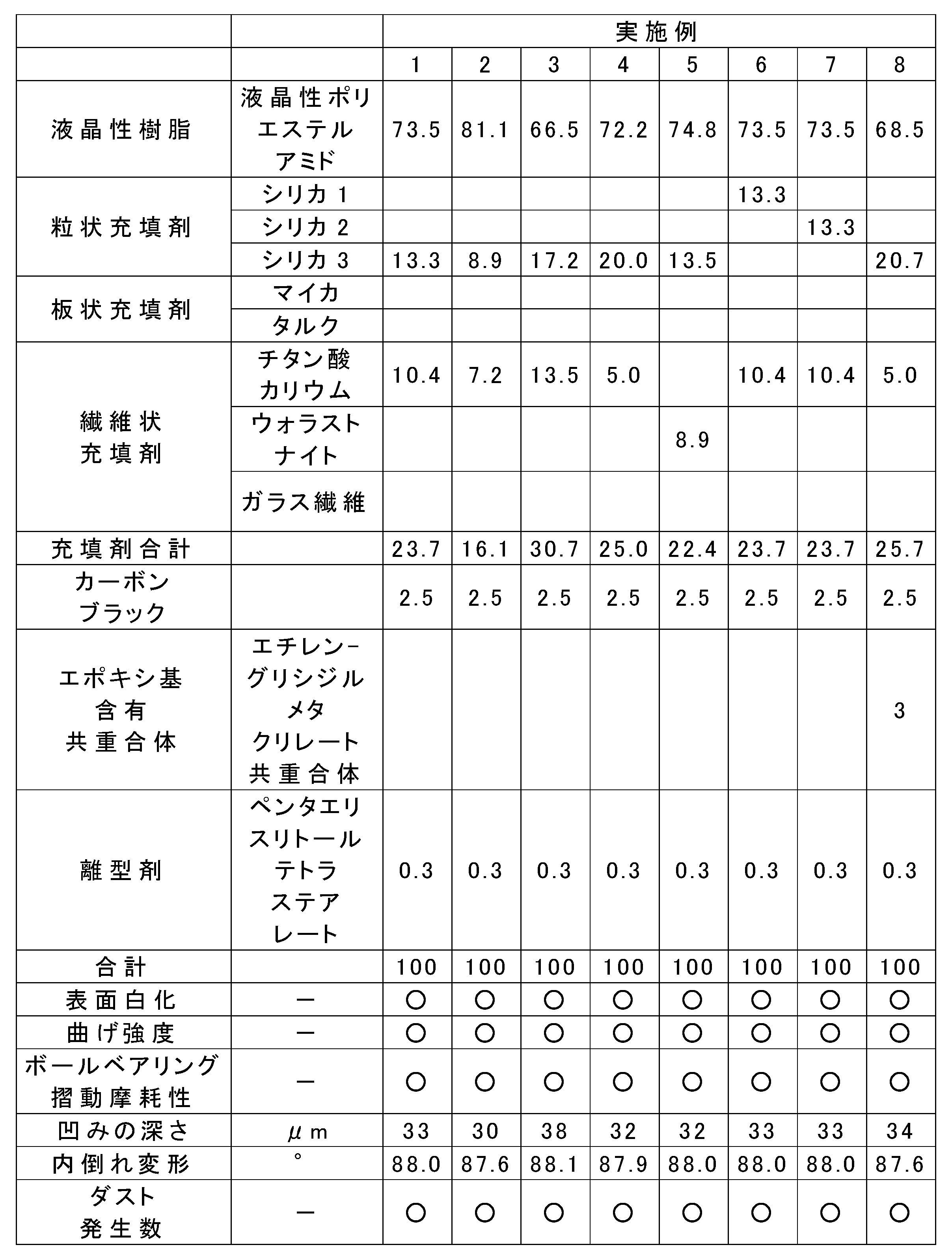 Figure JPOXMLDOC01-appb-T000005