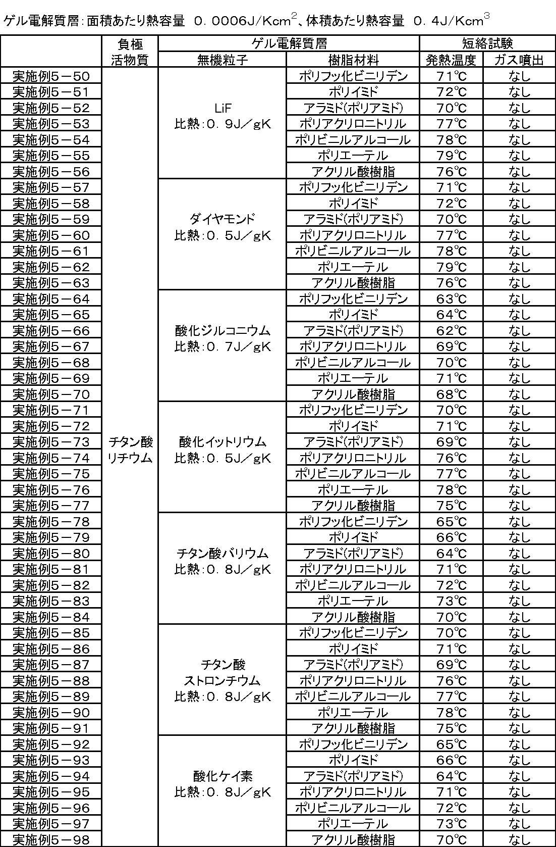Figure JPOXMLDOC01-appb-I000016