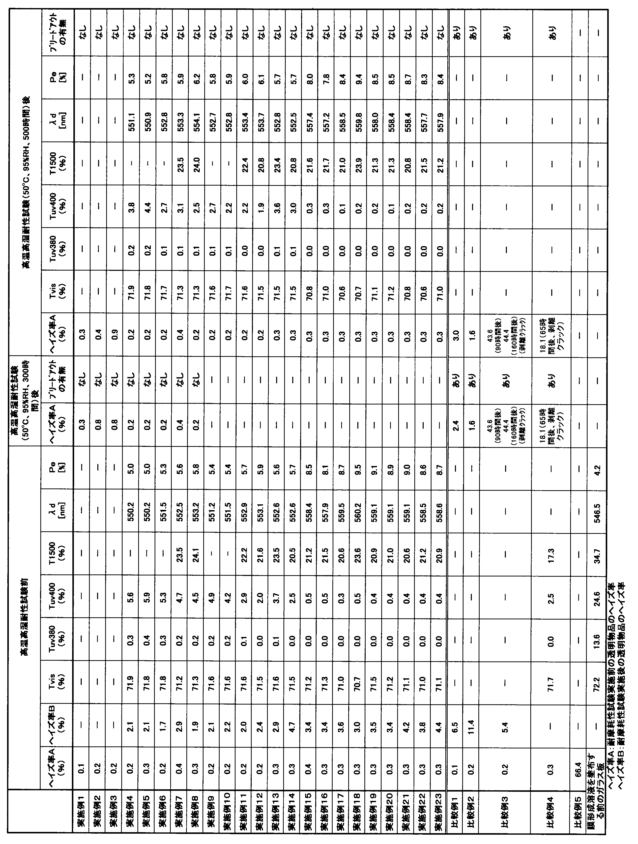 Figure JPOXMLDOC01-appb-T000002