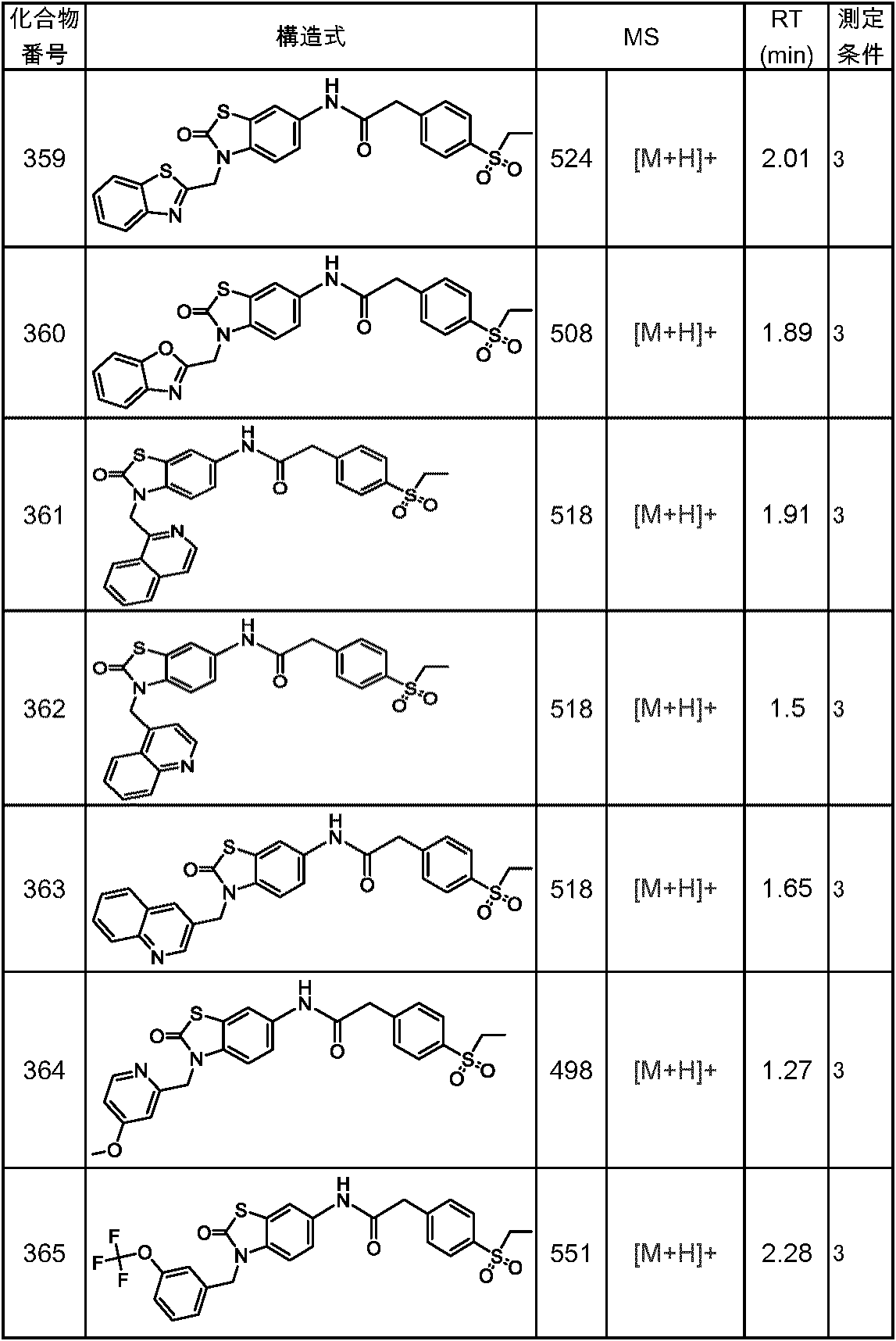 Figure JPOXMLDOC01-appb-T000174