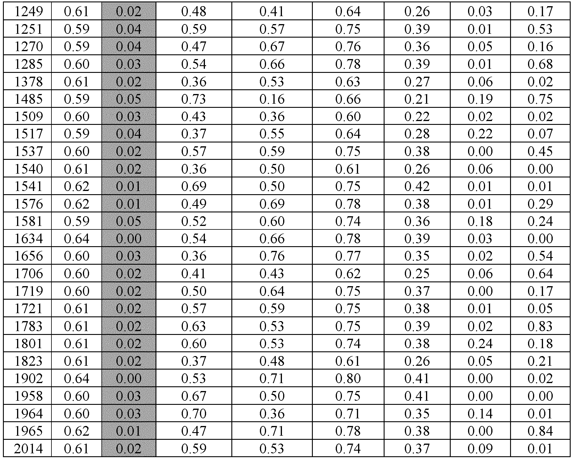 Figure imgb0077