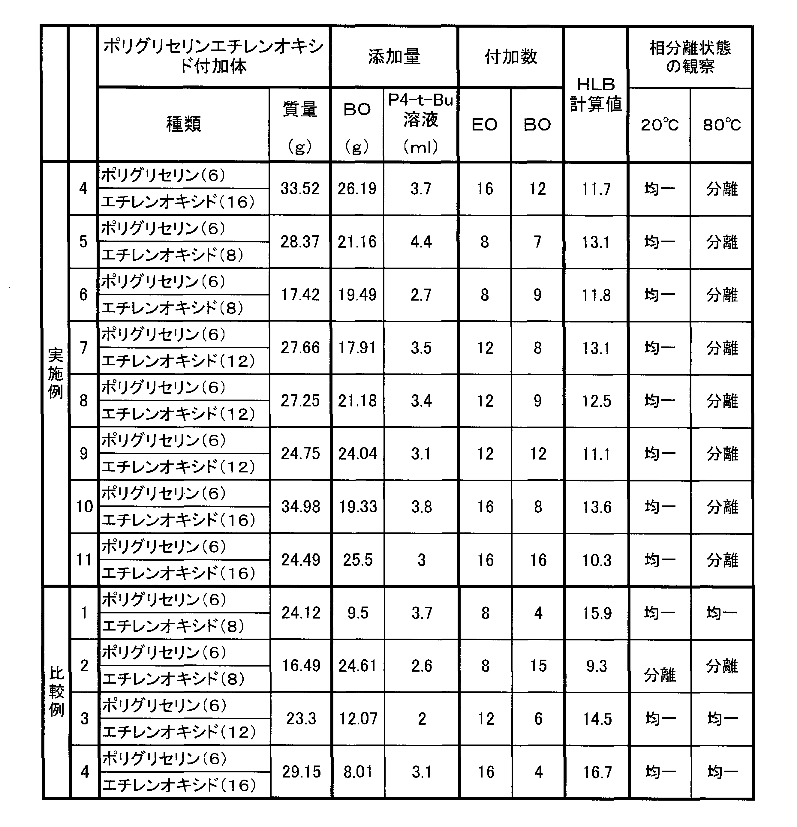 Figure JPOXMLDOC01-appb-T000004