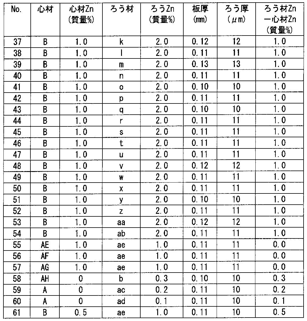 Figure JPOXMLDOC01-appb-T000006