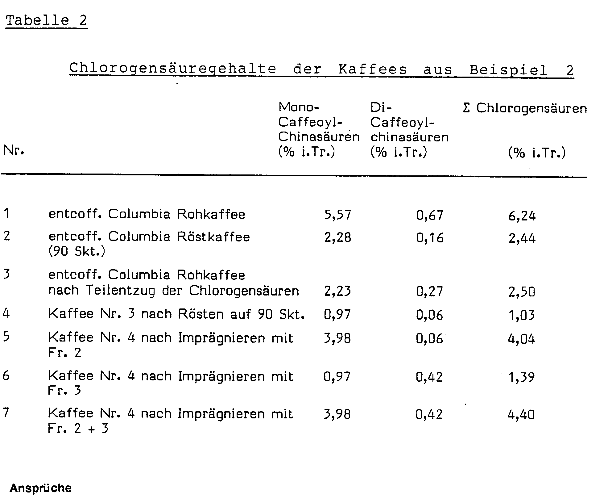 Rohkaffee einnahme