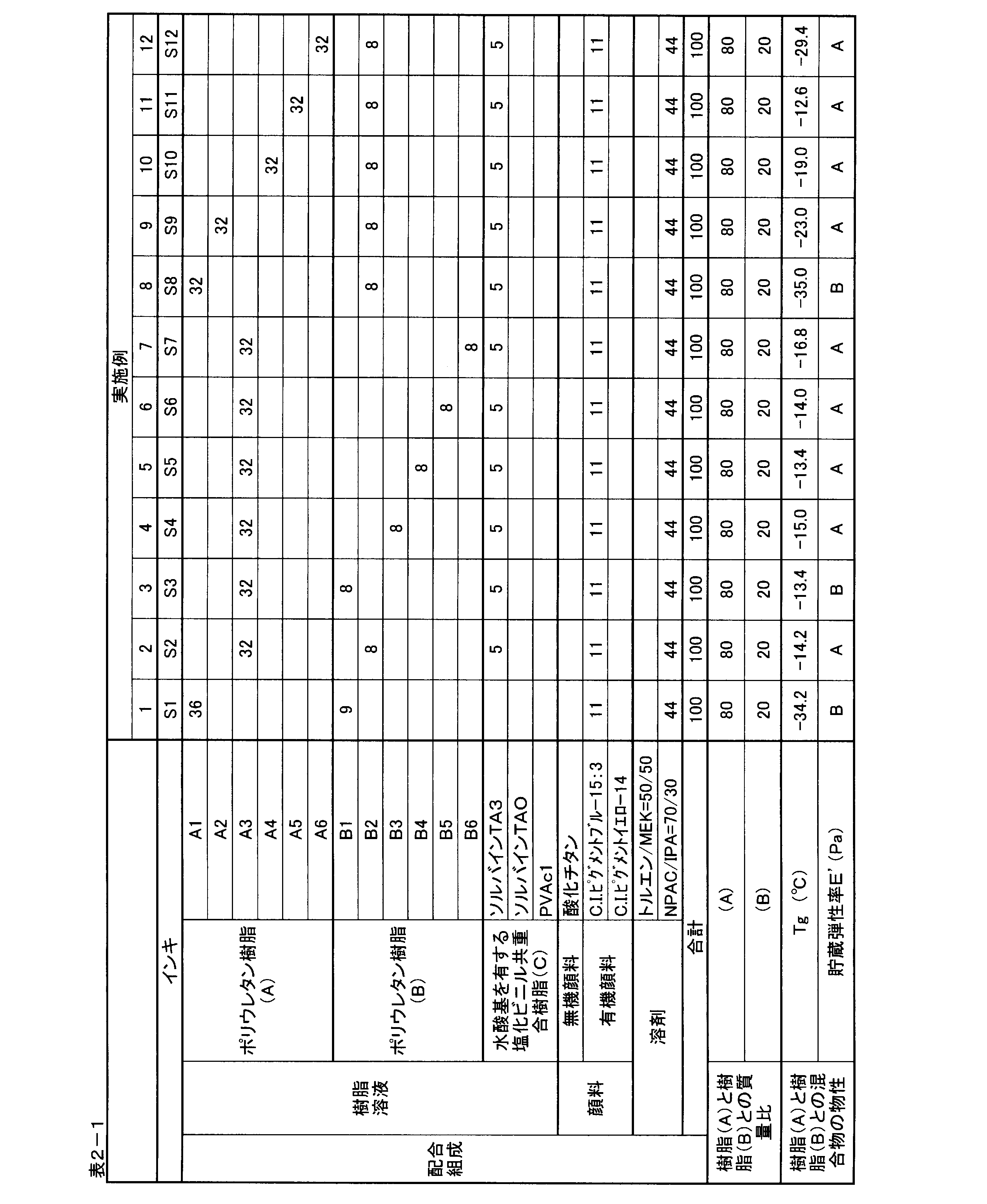 Figure JPOXMLDOC01-appb-T000007