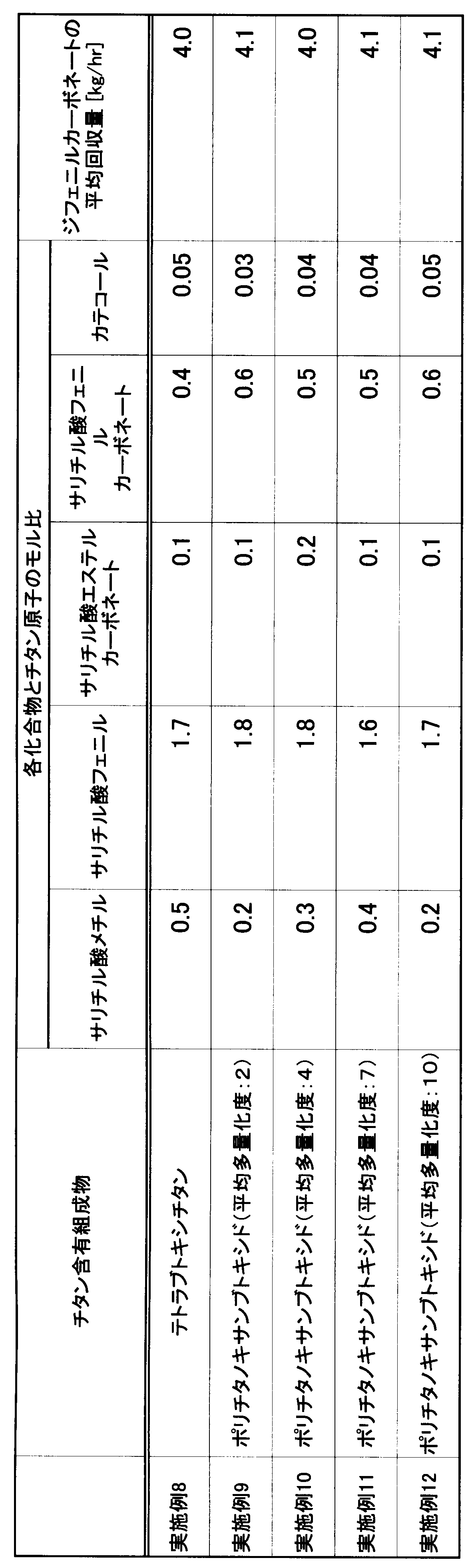 Figure JPOXMLDOC01-appb-T000090