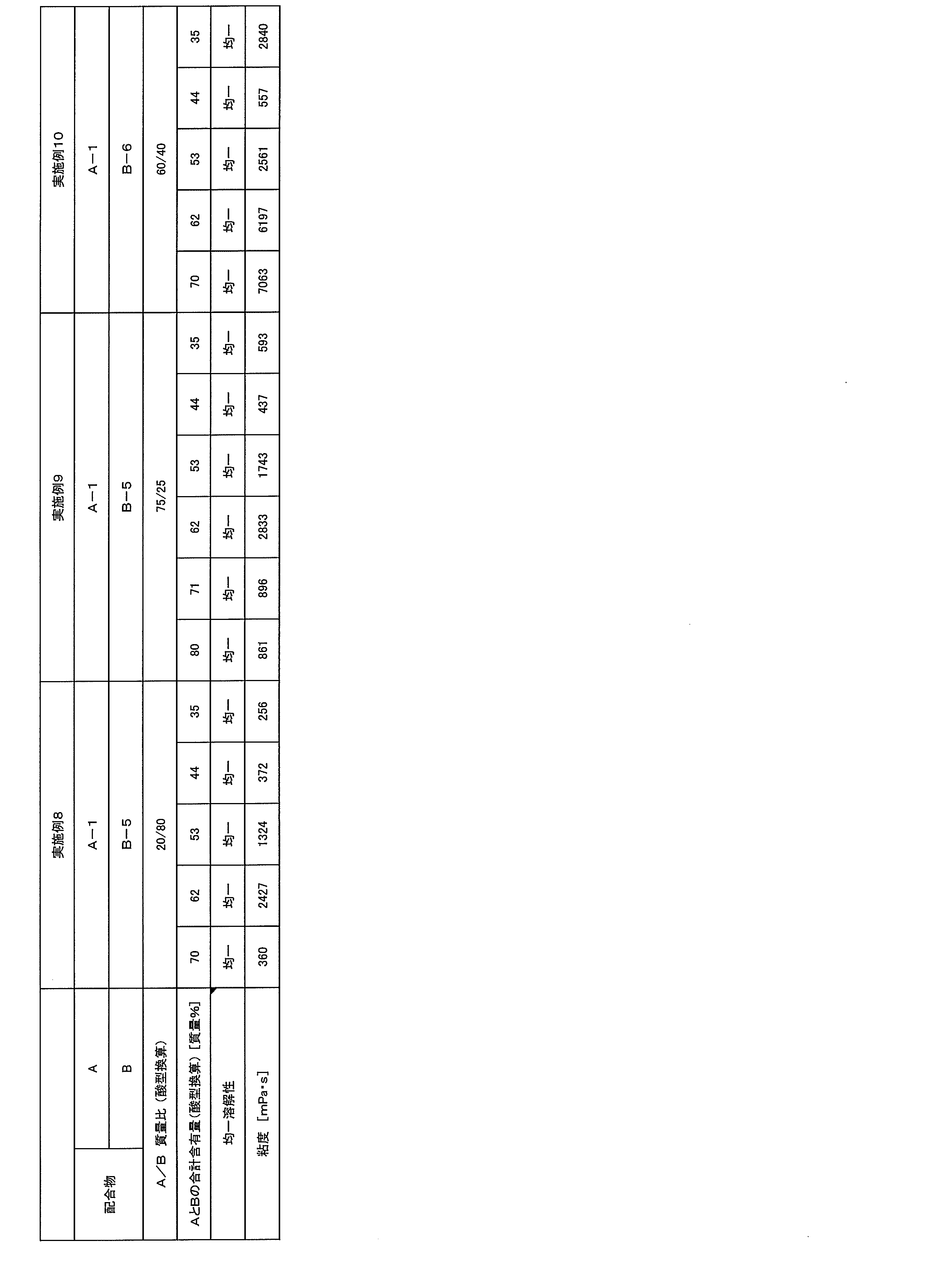 Figure JPOXMLDOC01-appb-T000011