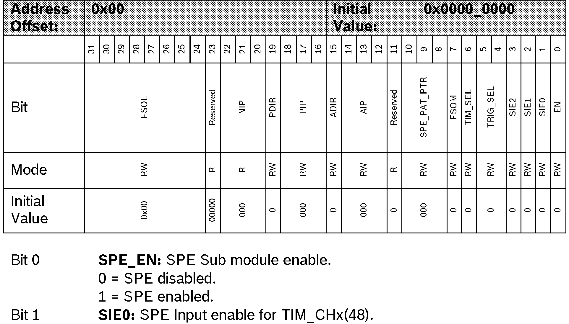 Figure imgb0432