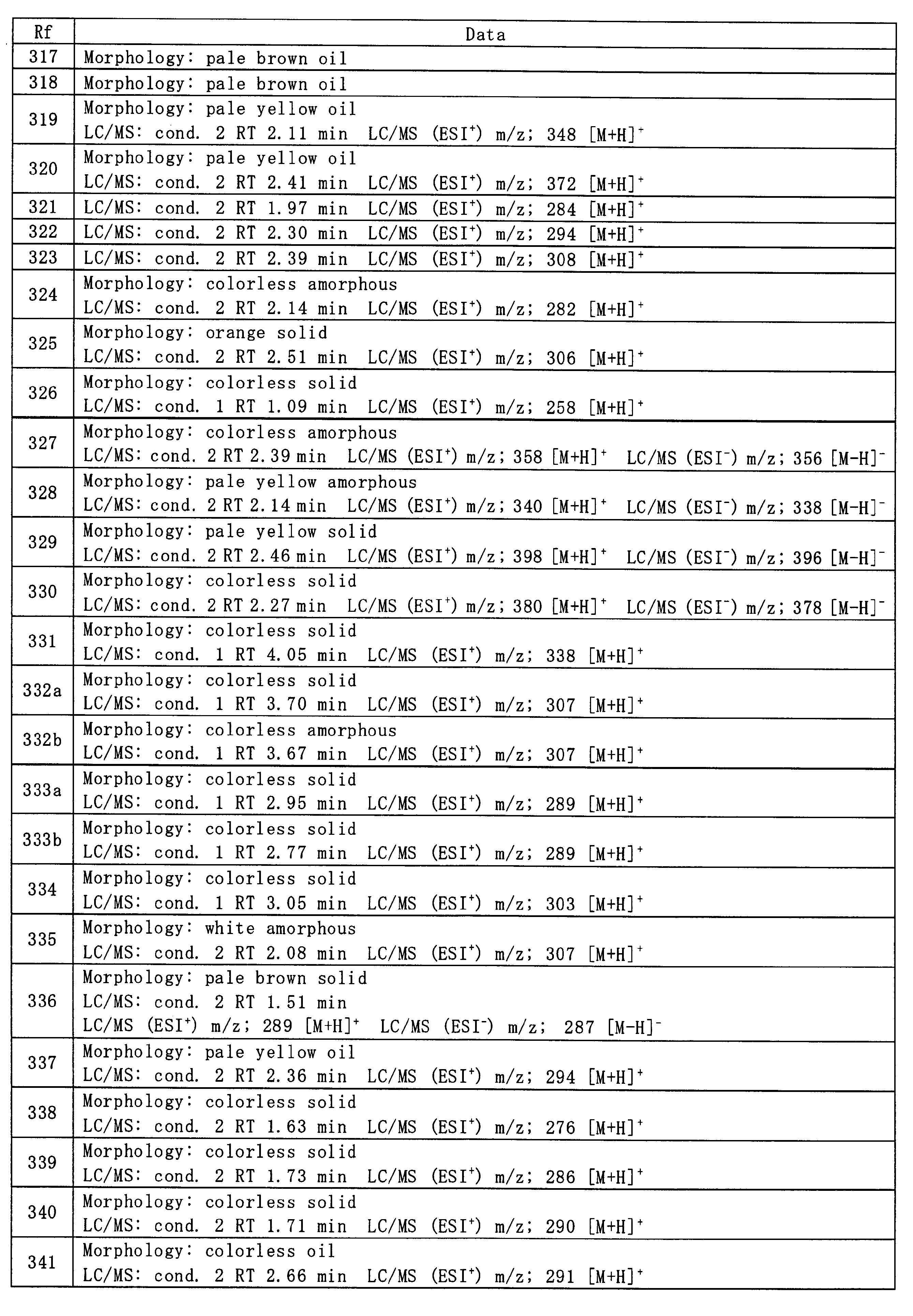 Figure JPOXMLDOC01-appb-T000096