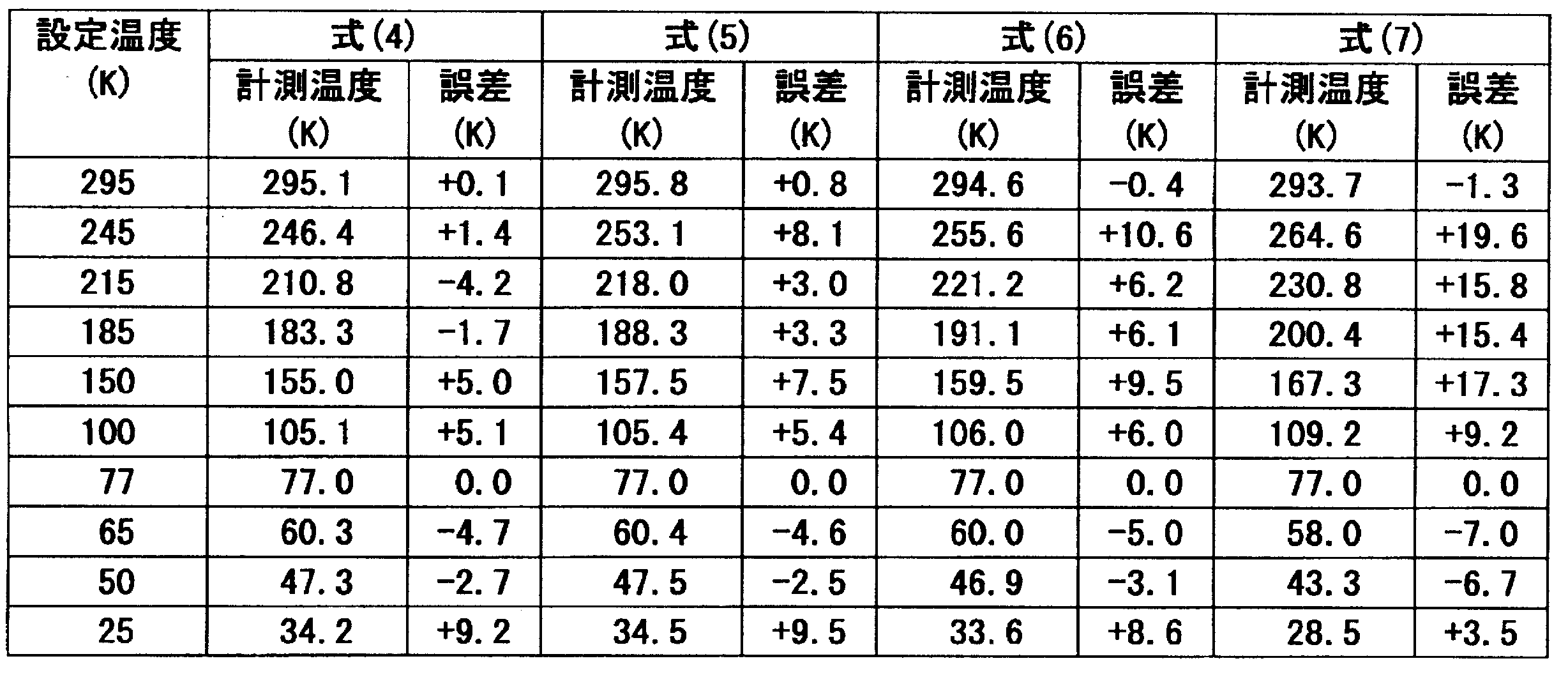 Figure JPOXMLDOC01-appb-T000009