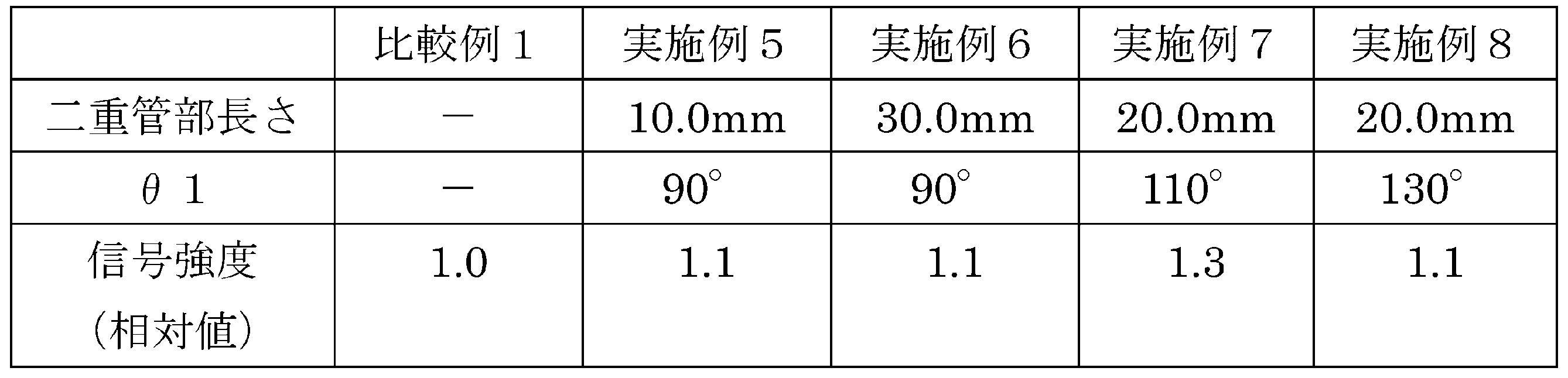 Figure JPOXMLDOC01-appb-T000003