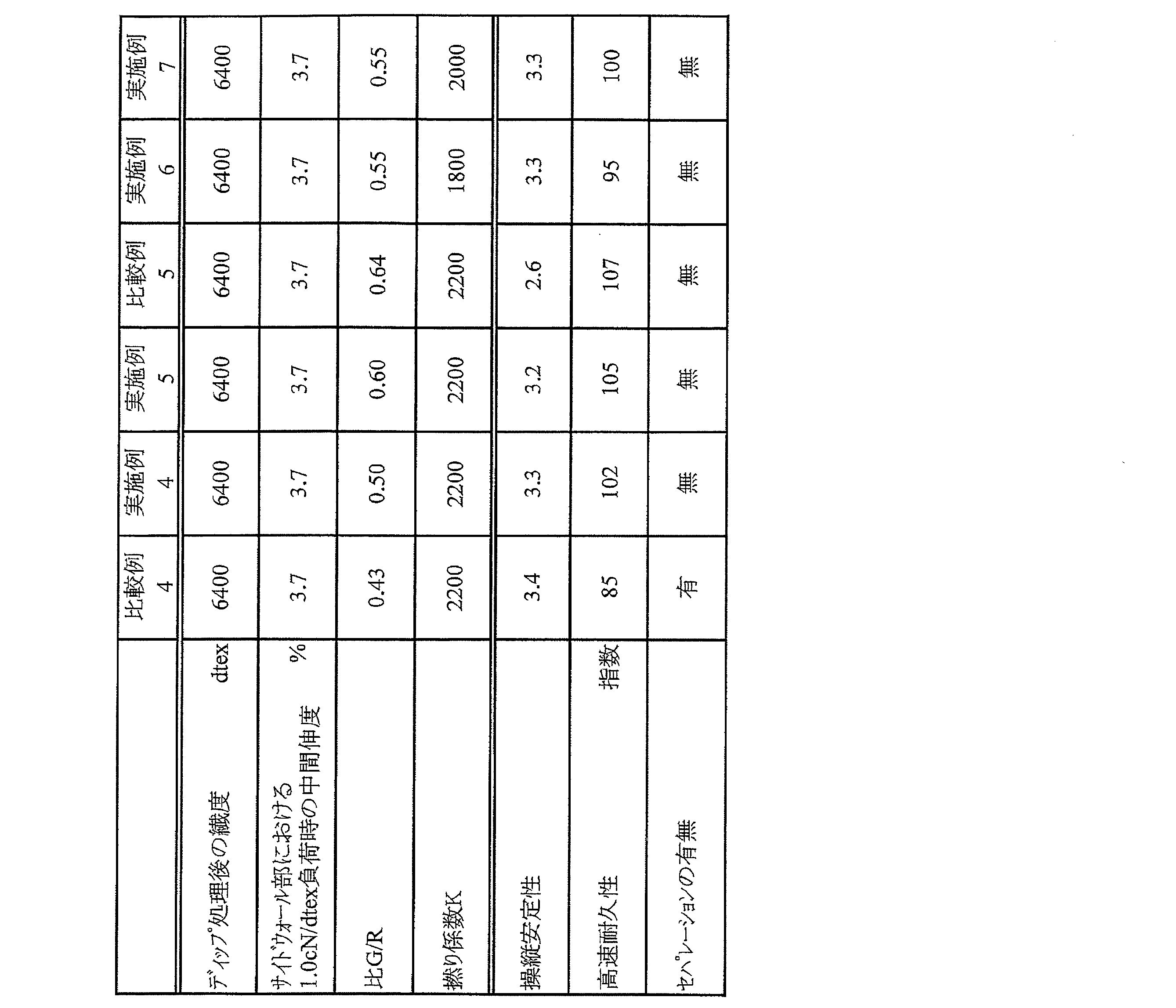 Figure JPOXMLDOC01-appb-T000002