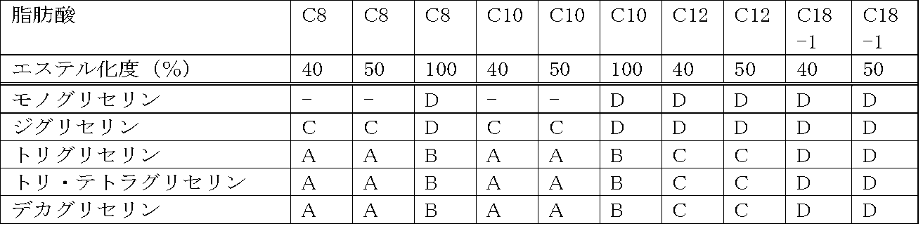 Figure JPOXMLDOC01-appb-T000003