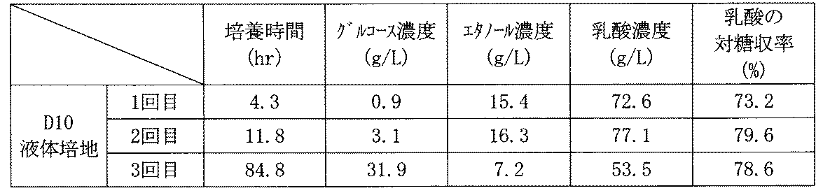 Figure JPOXMLDOC01-appb-T000002