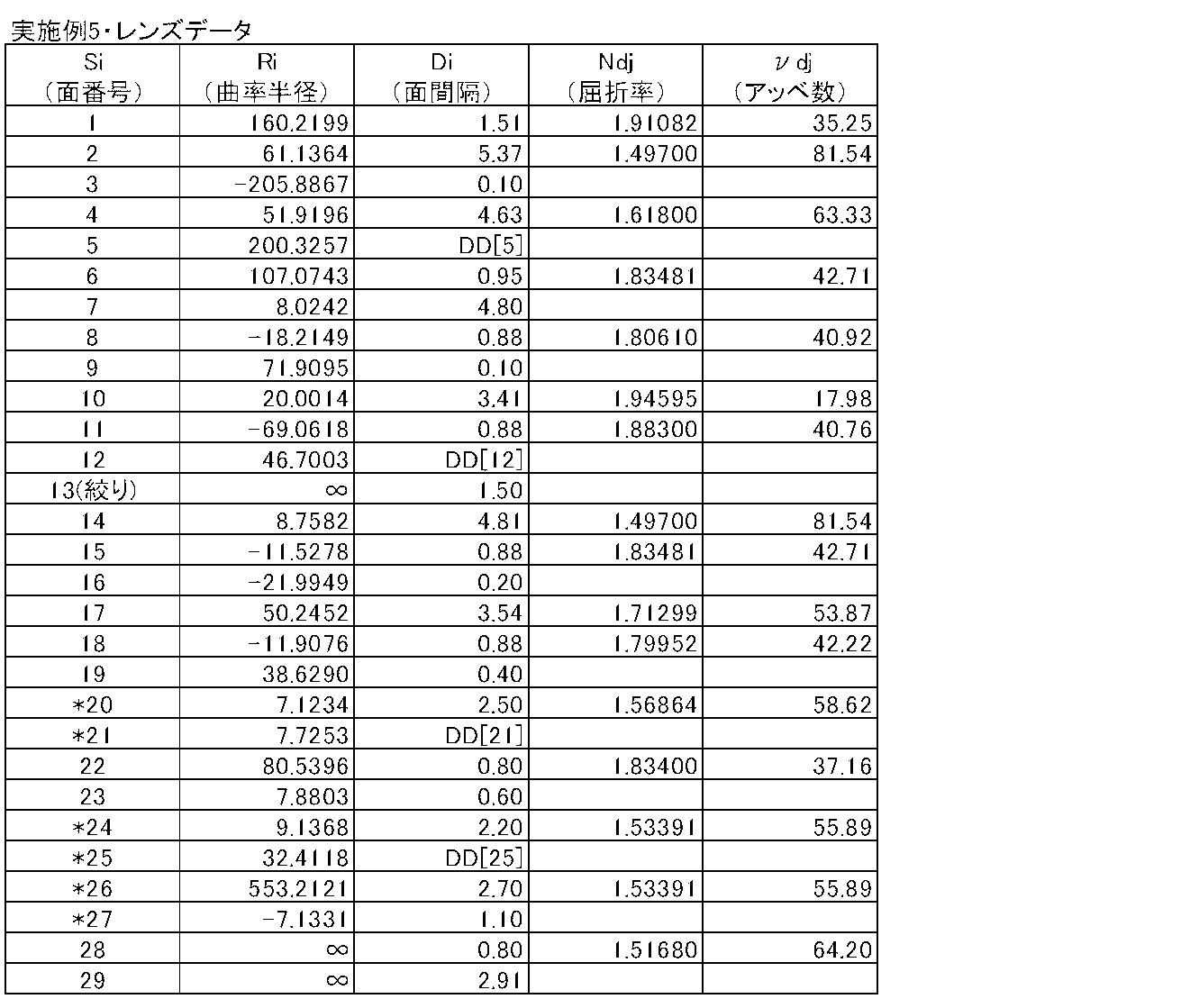 Figure JPOXMLDOC01-appb-T000017