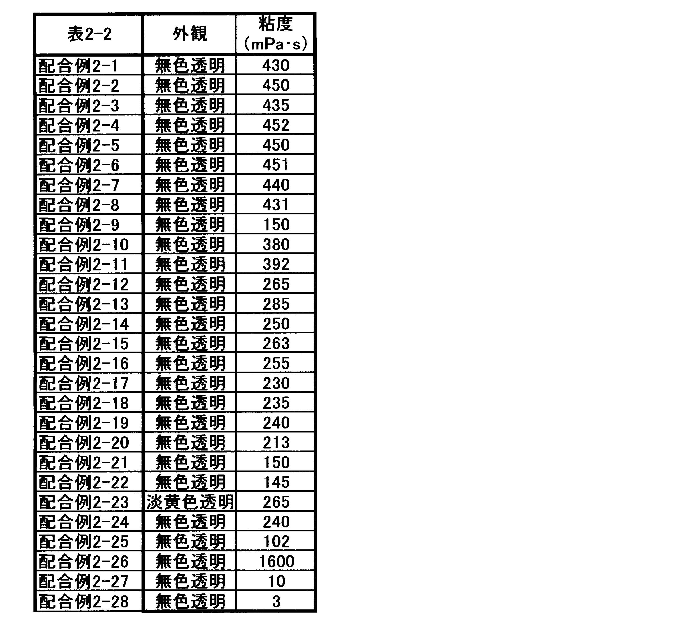 Figure JPOXMLDOC01-appb-T000013