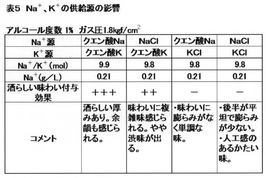 Figure JPOXMLDOC01-appb-T000005