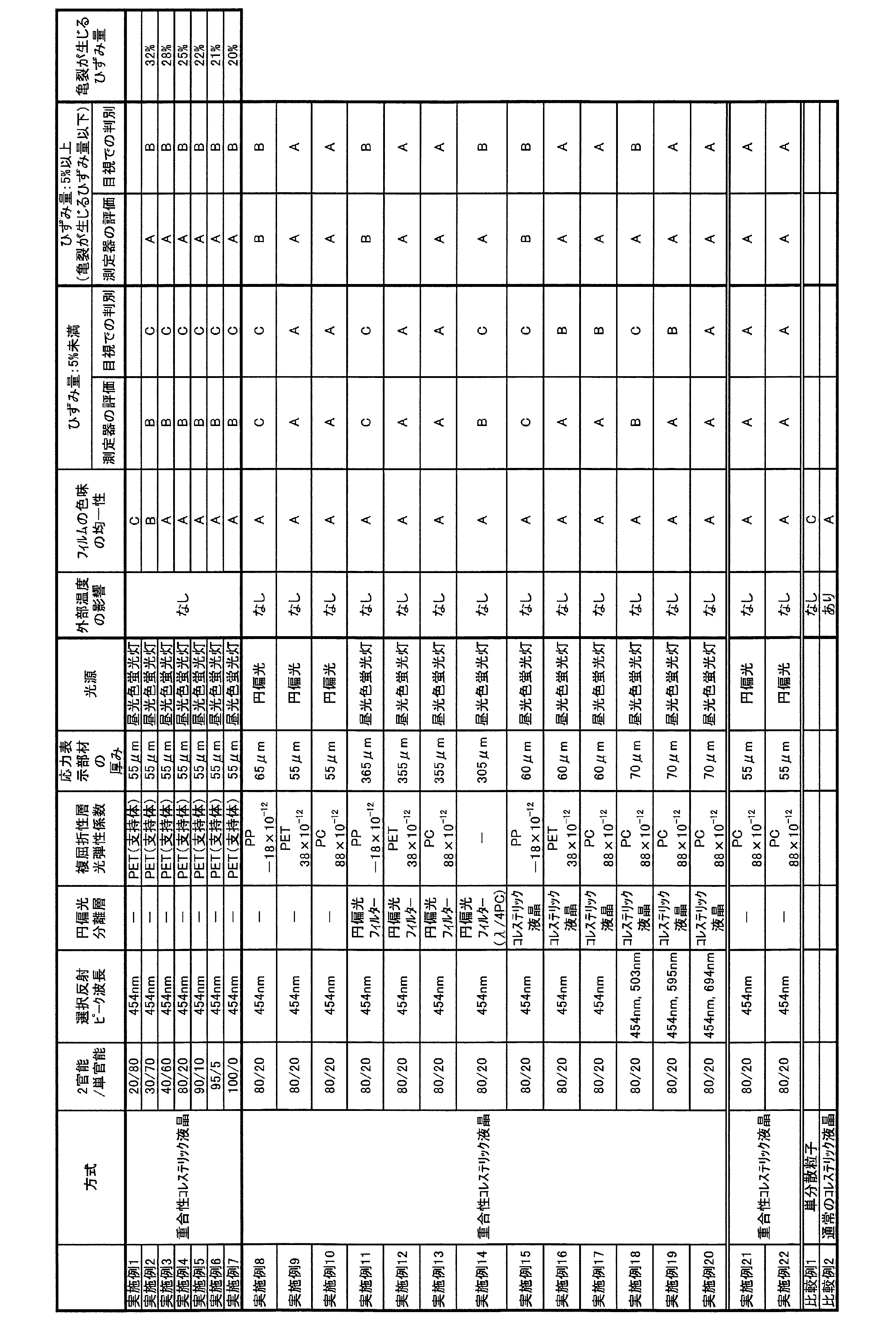 Figure JPOXMLDOC01-appb-T000004