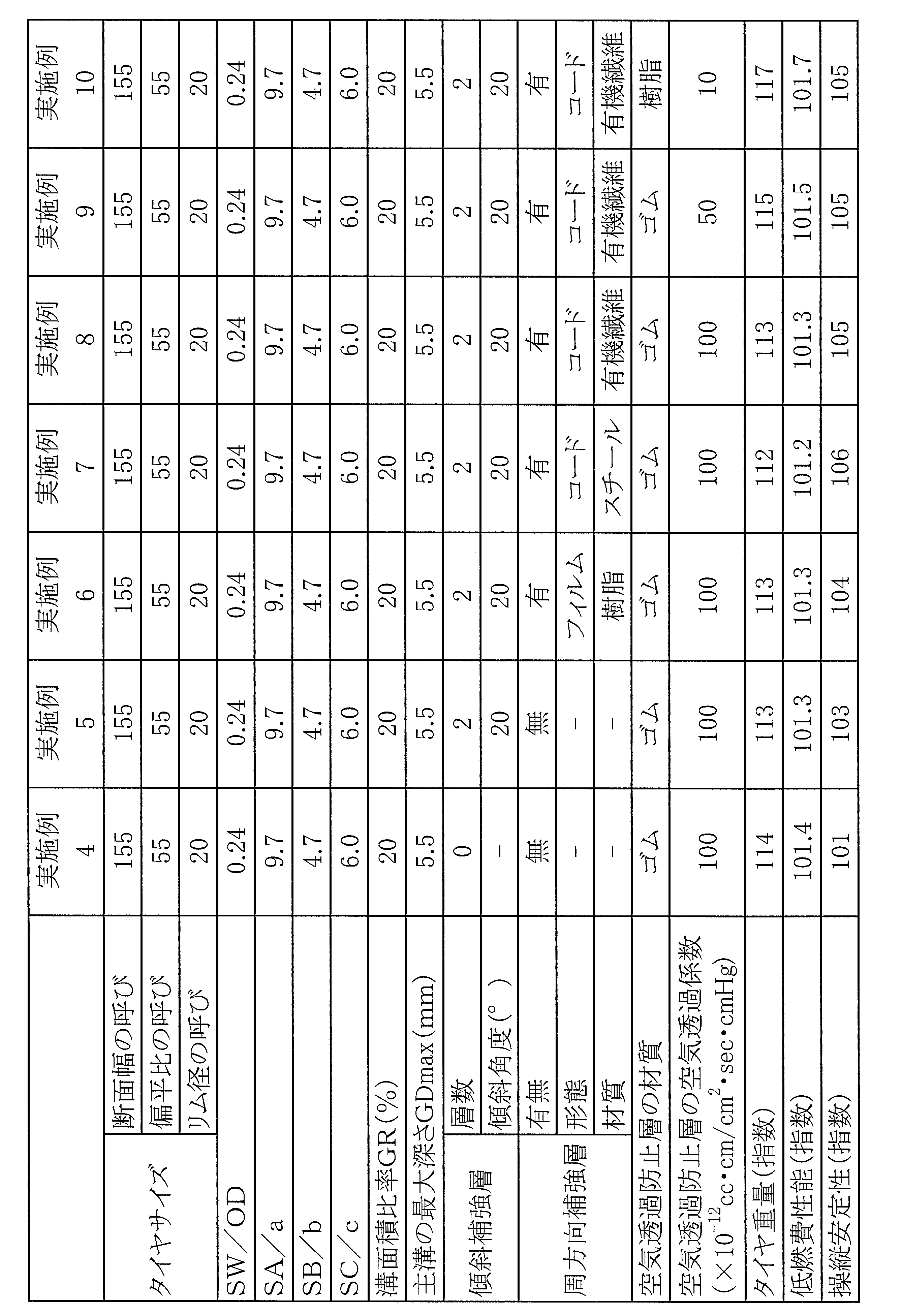 Figure JPOXMLDOC01-appb-T000004