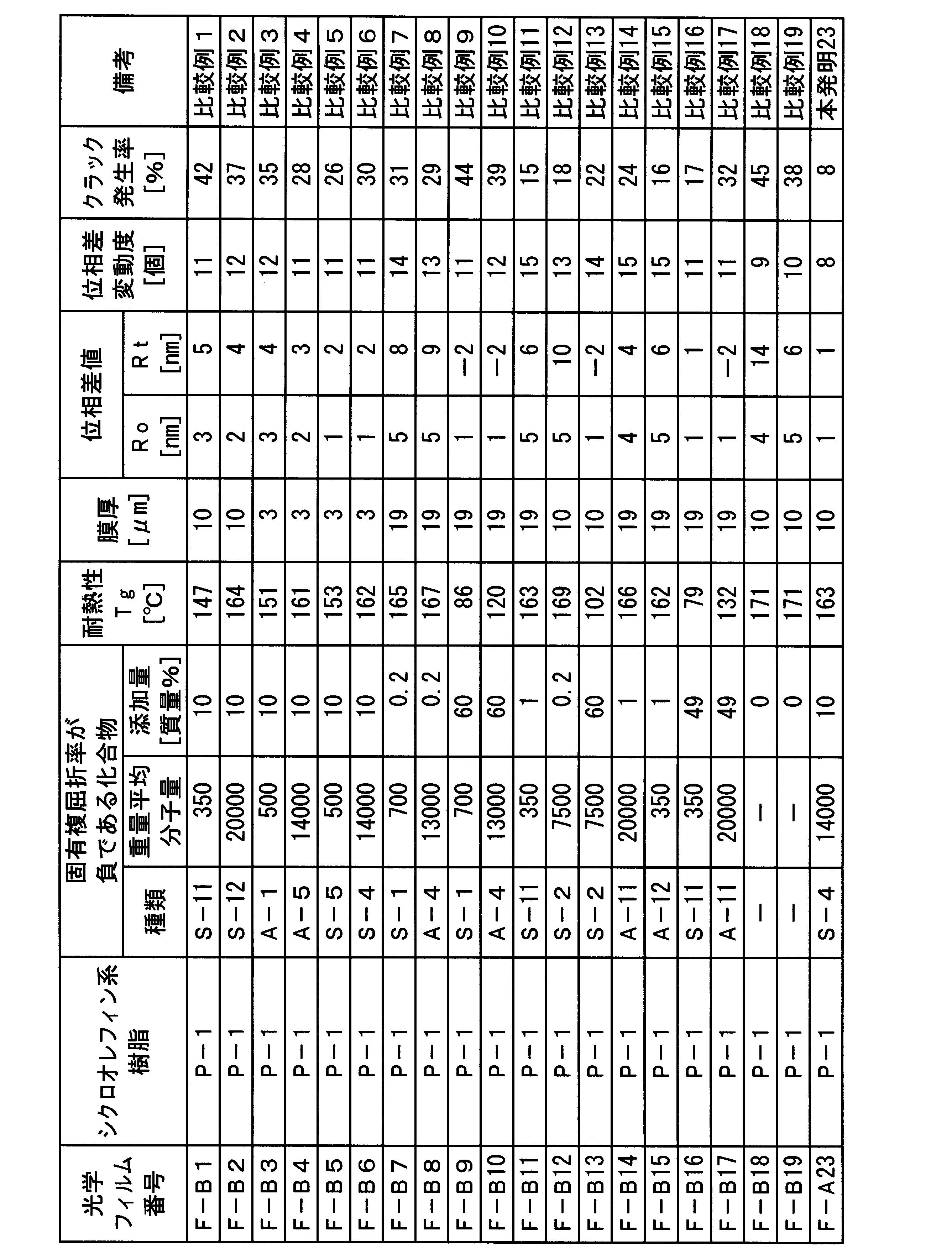 Figure JPOXMLDOC01-appb-T000007