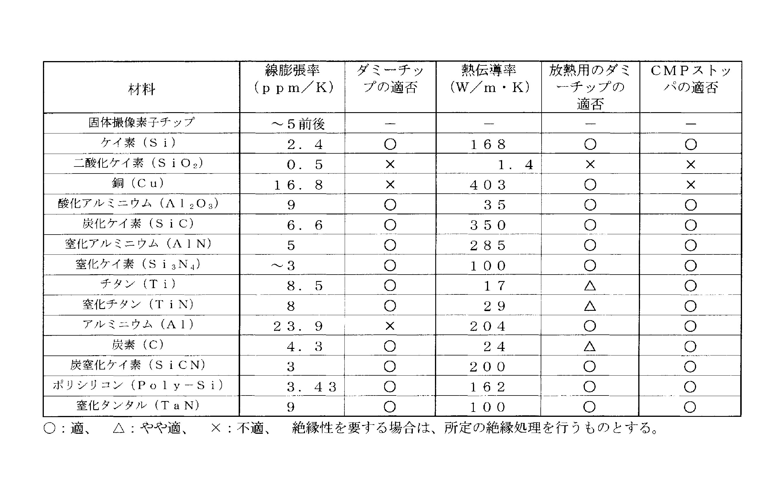 Figure JPOXMLDOC01-appb-T000001