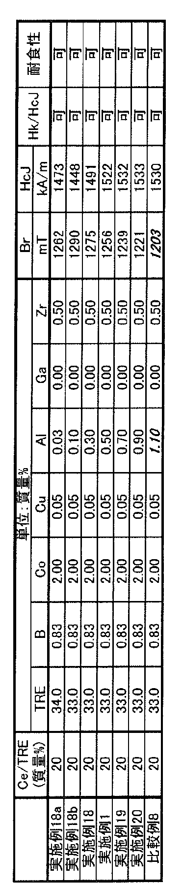 Figure JPOXMLDOC01-appb-T000005