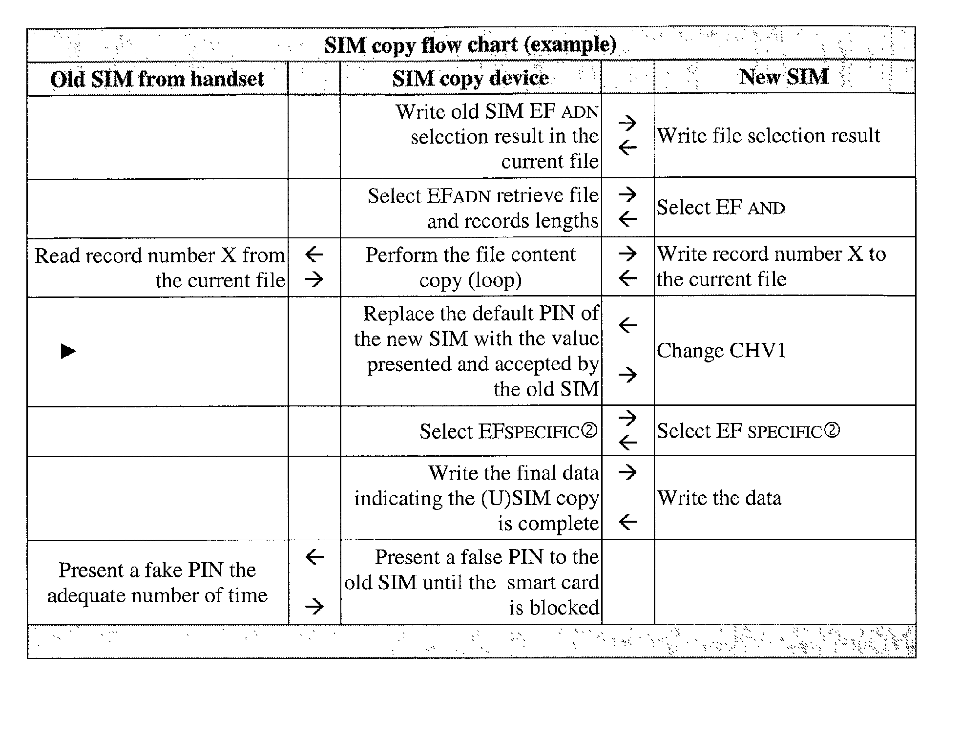 Figure 00040001