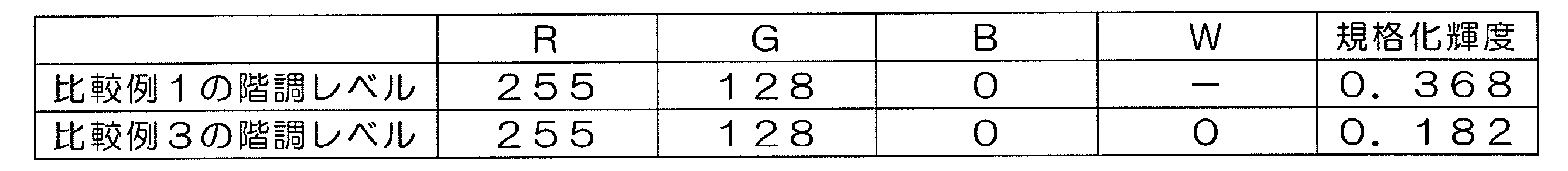 Figure JPOXMLDOC01-appb-T000018